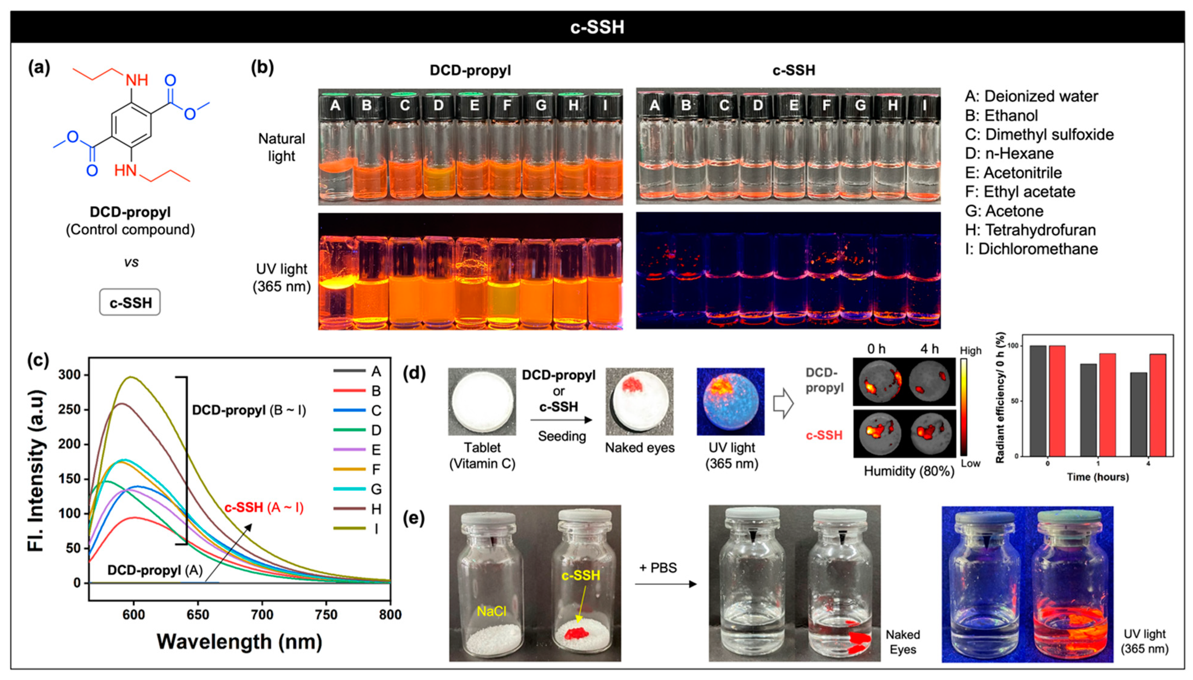 Nanomaterials 11 02036 g003