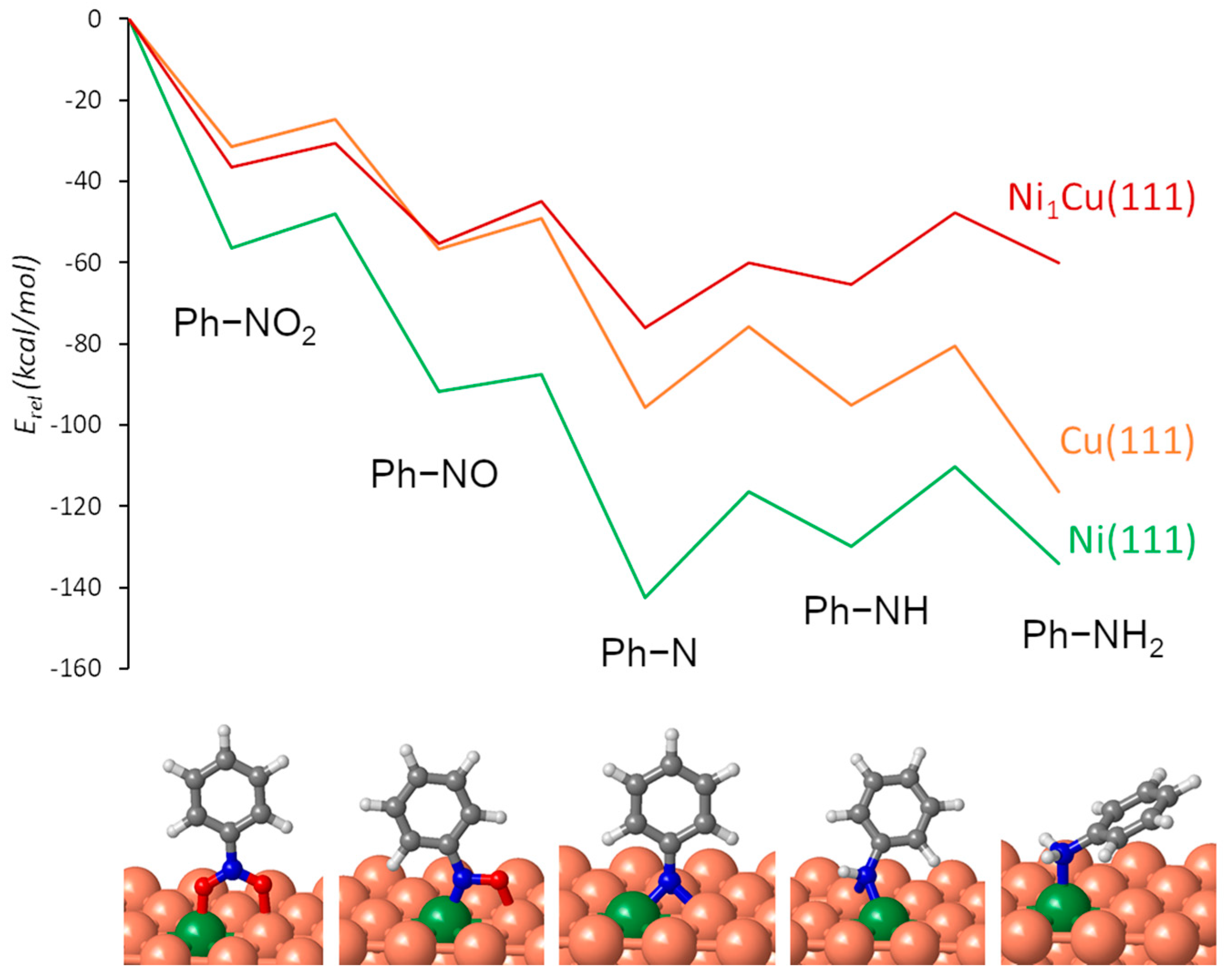 Nanomaterials 11 02037 g005