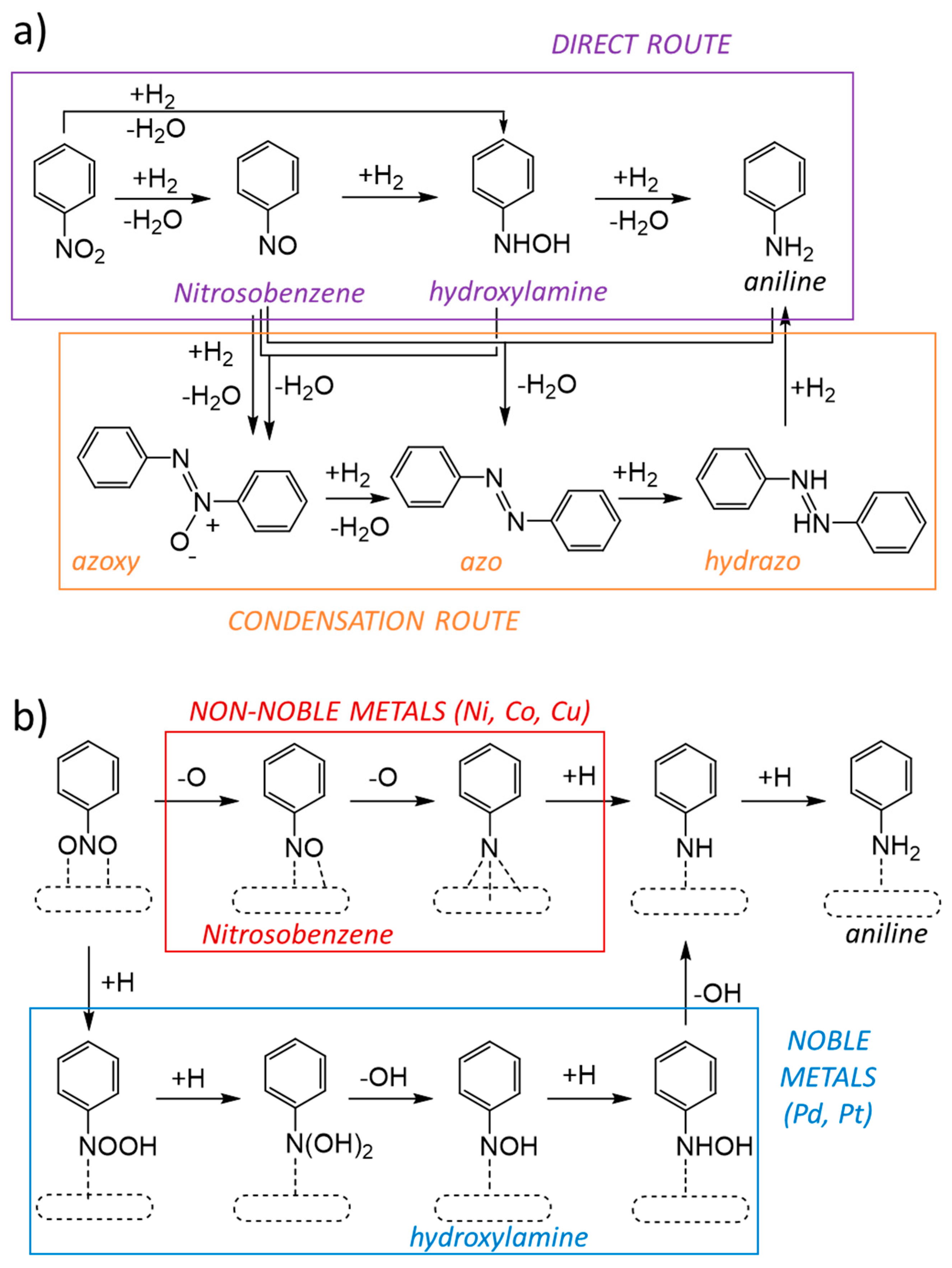 Nanomaterials 11 02037 sch001