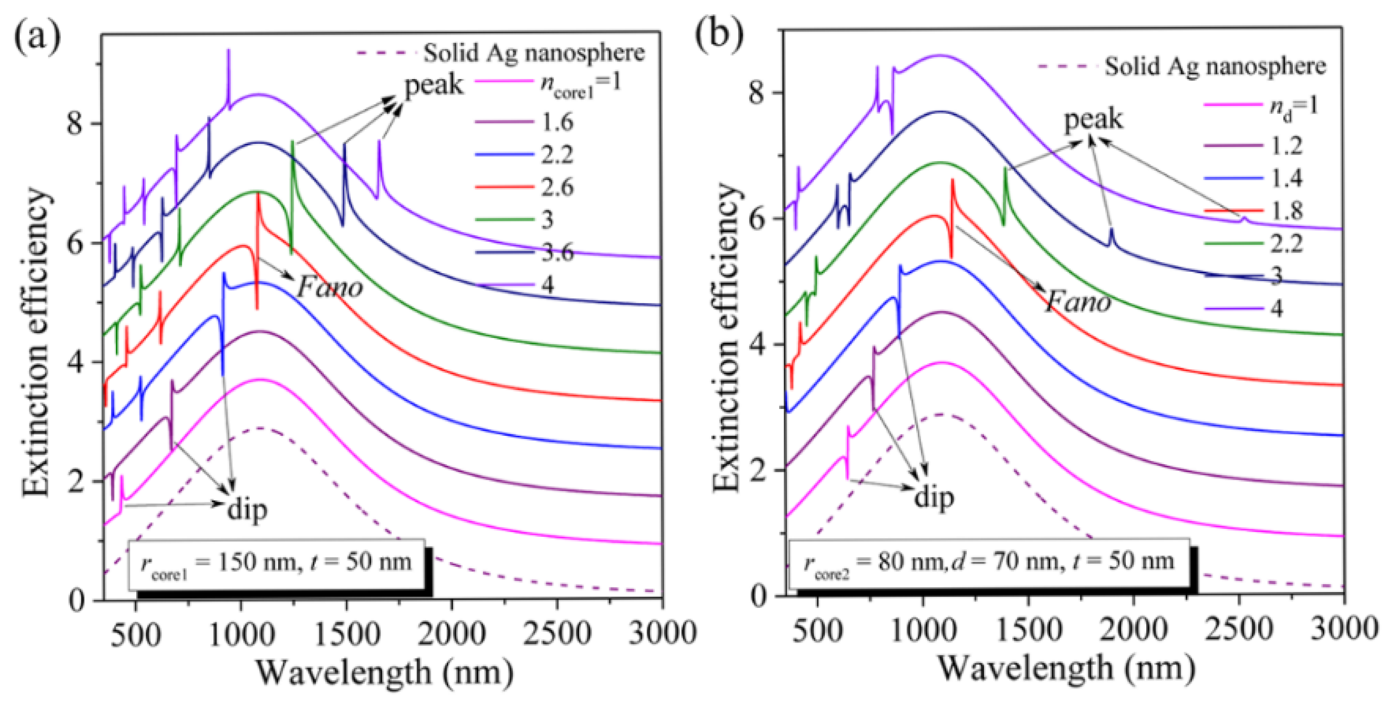 Nanomaterials 11 02039 g003