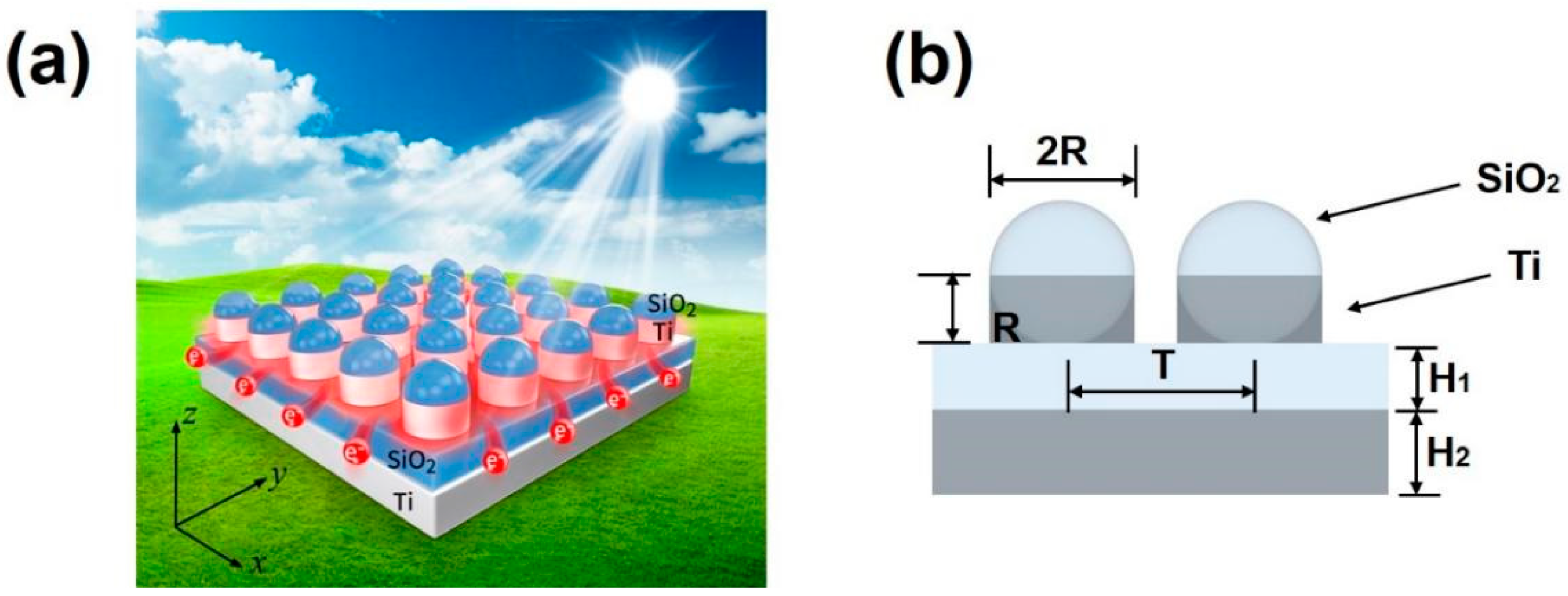 Nanomaterials 11 02040 g001