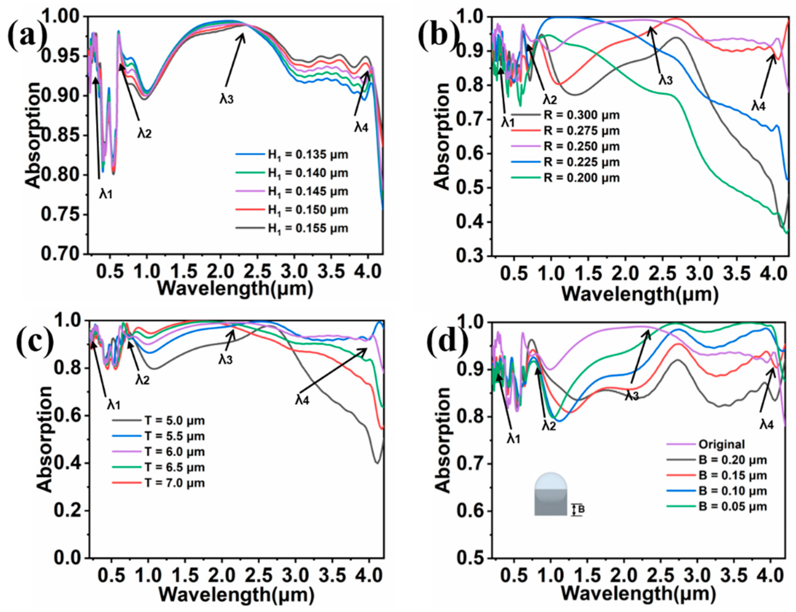 Nanomaterials 11 02040 g007