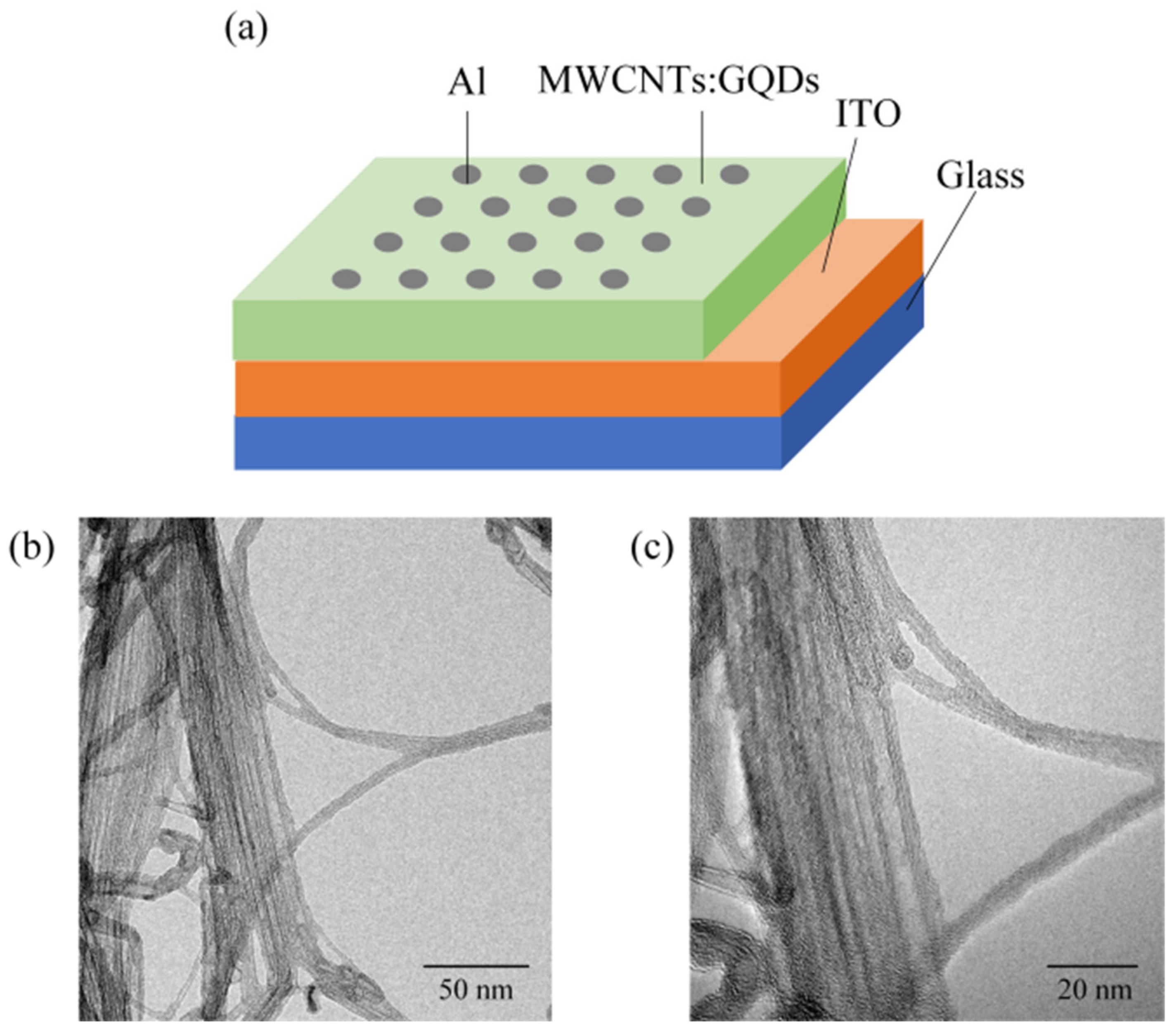 Nanomaterials 11 02043 g001