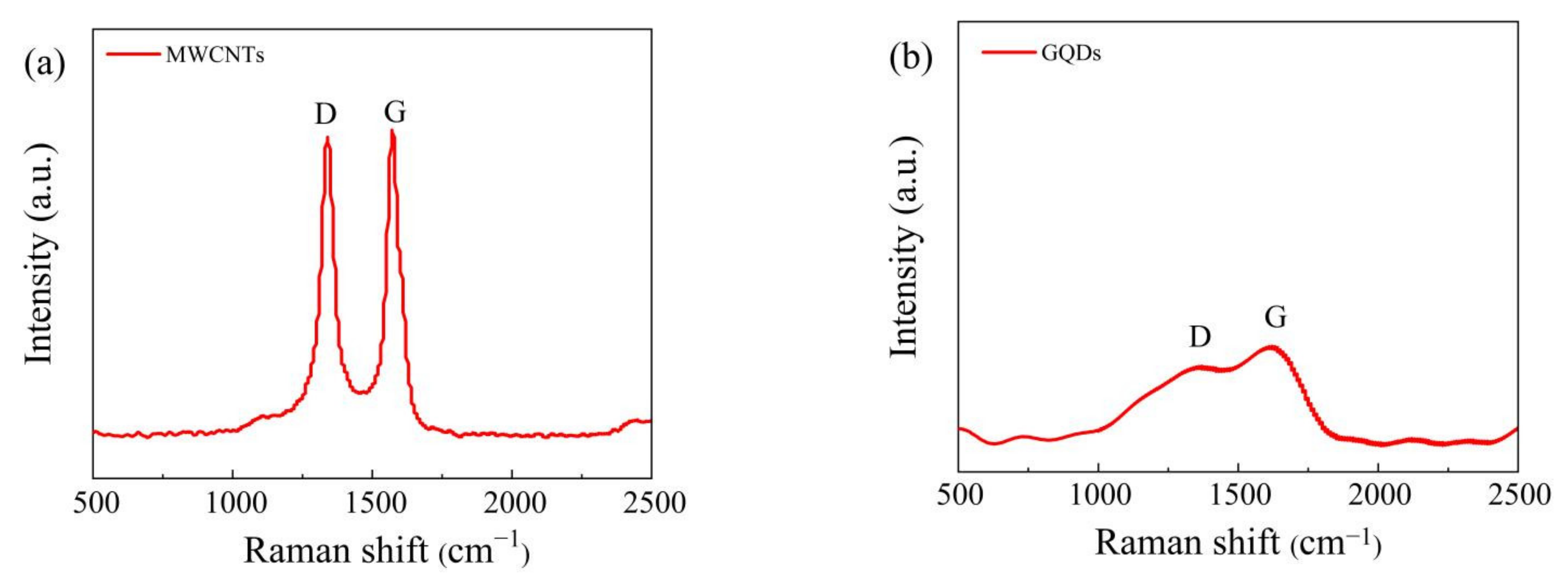 Nanomaterials 11 02043 g002