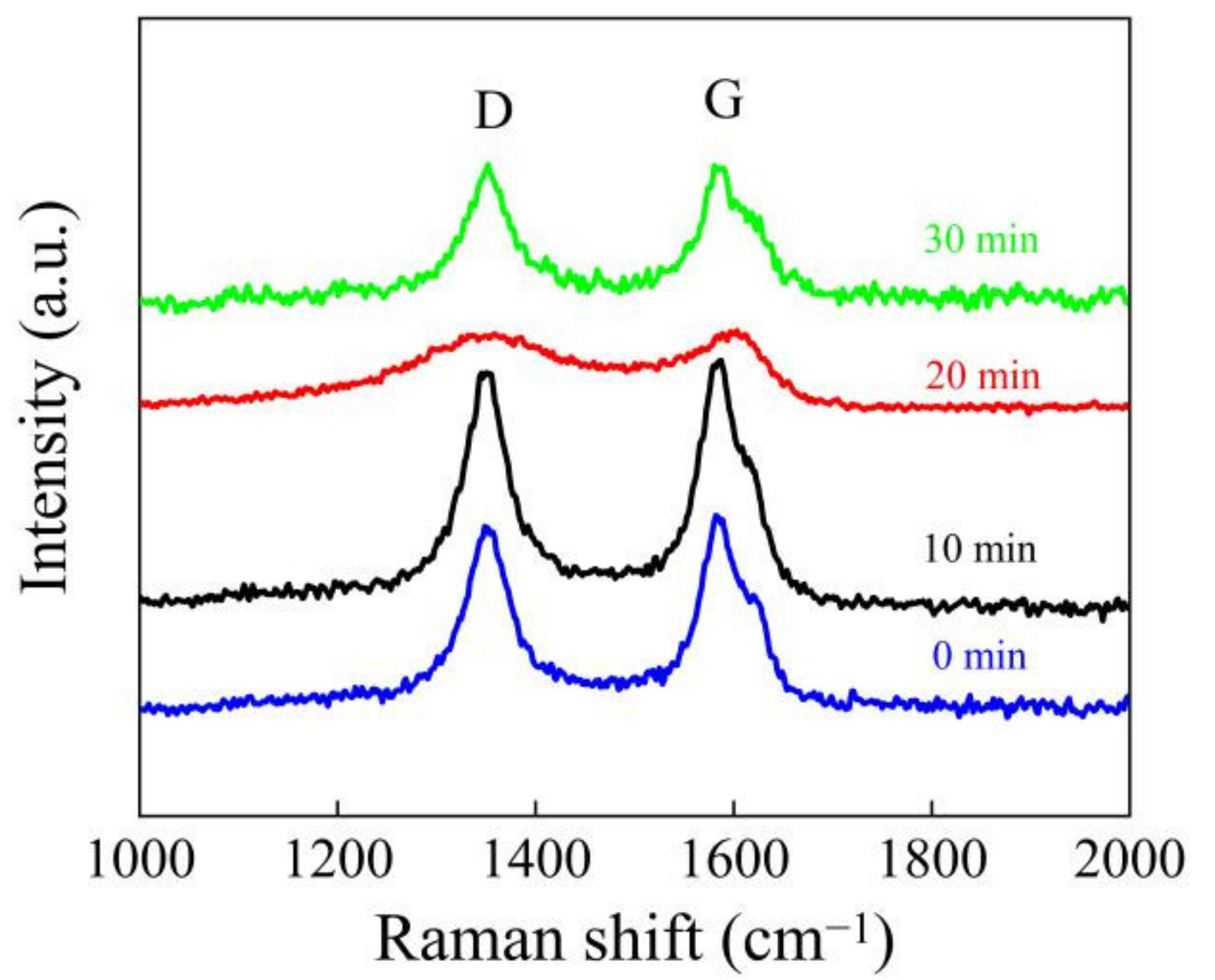 Nanomaterials 11 02043 g003