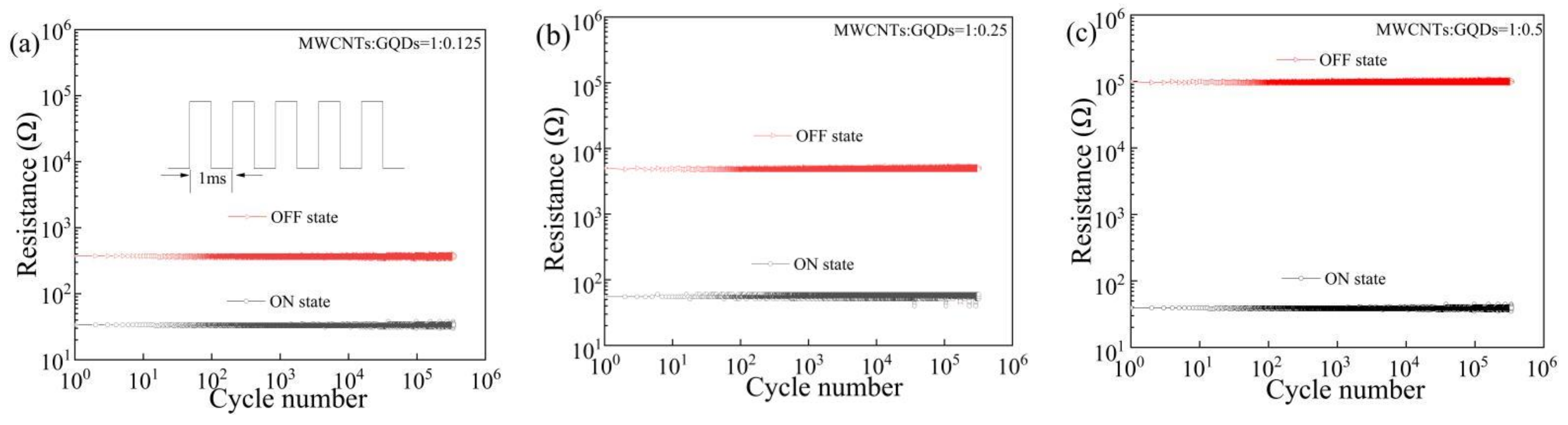 Nanomaterials 11 02043 g009