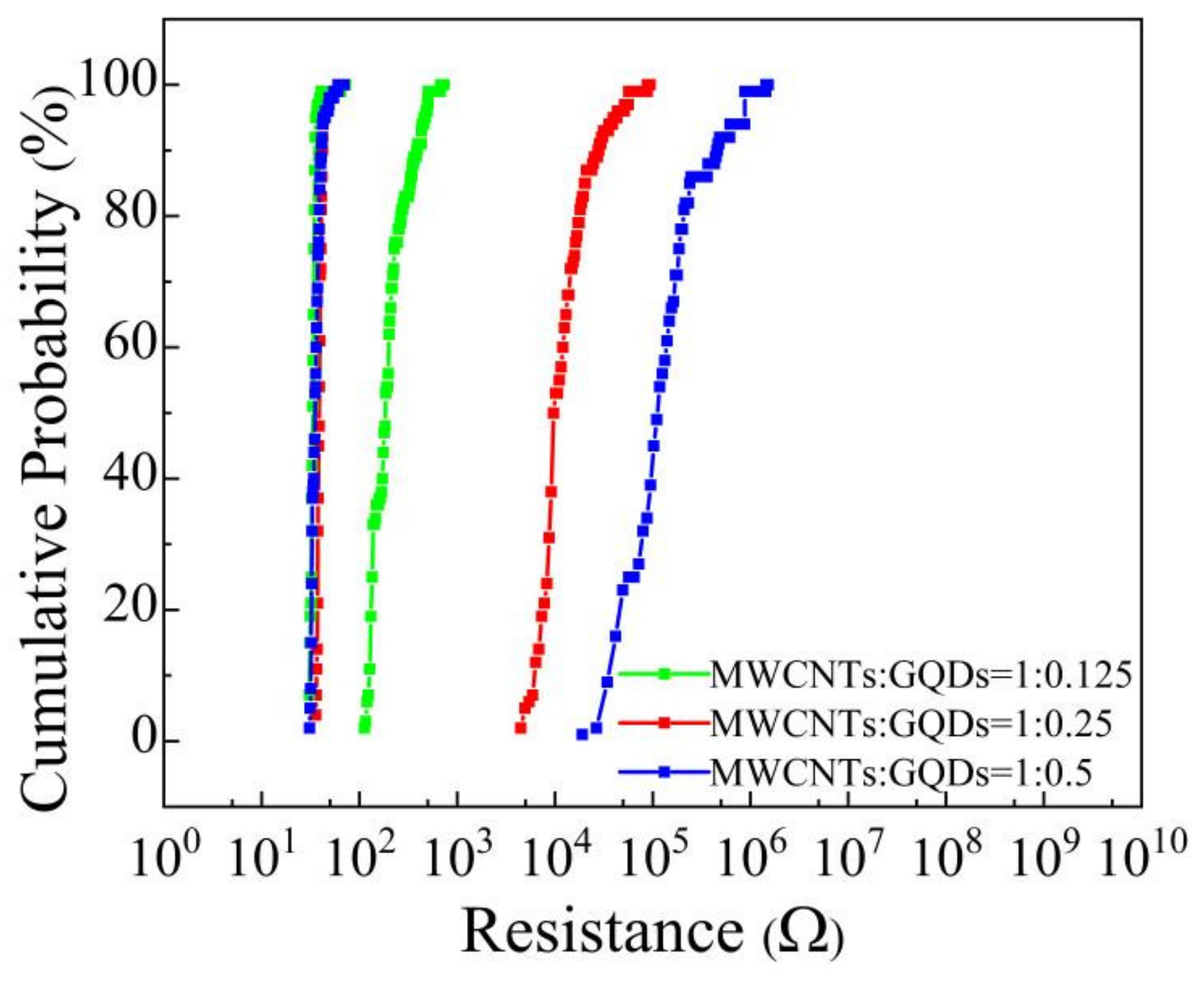 Nanomaterials 11 02043 g010
