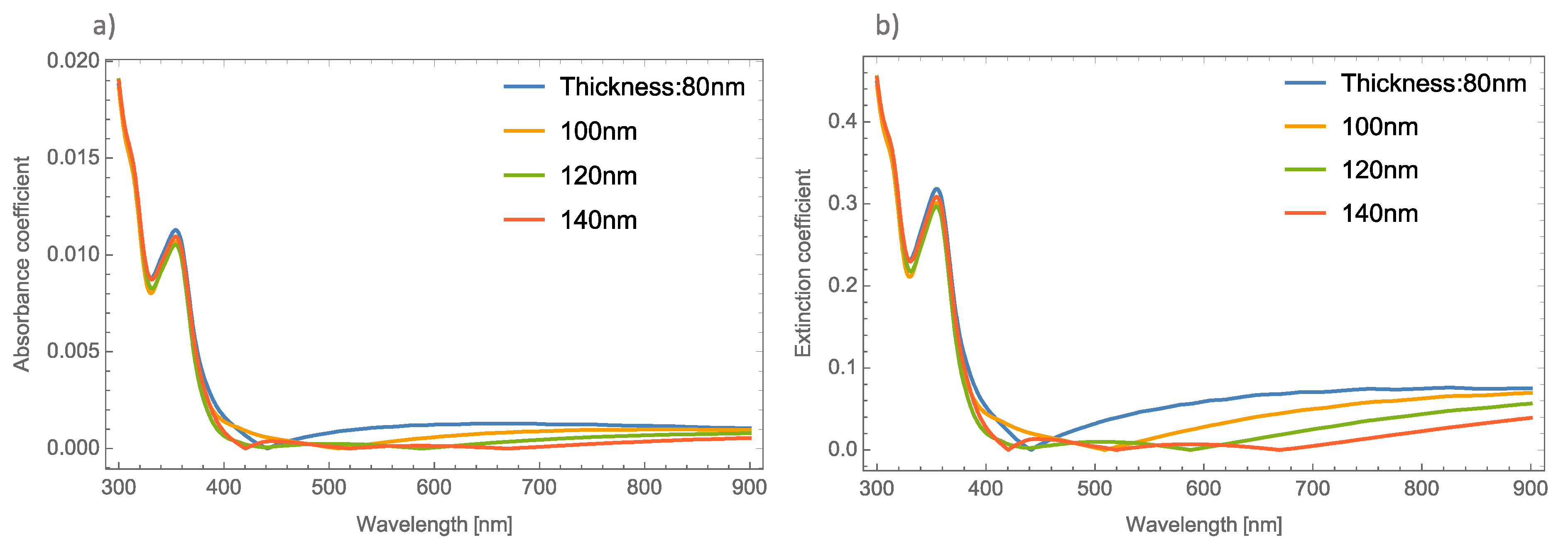 Nanomaterials 11 02050 g002 Nanomaterials 11 02050 g002