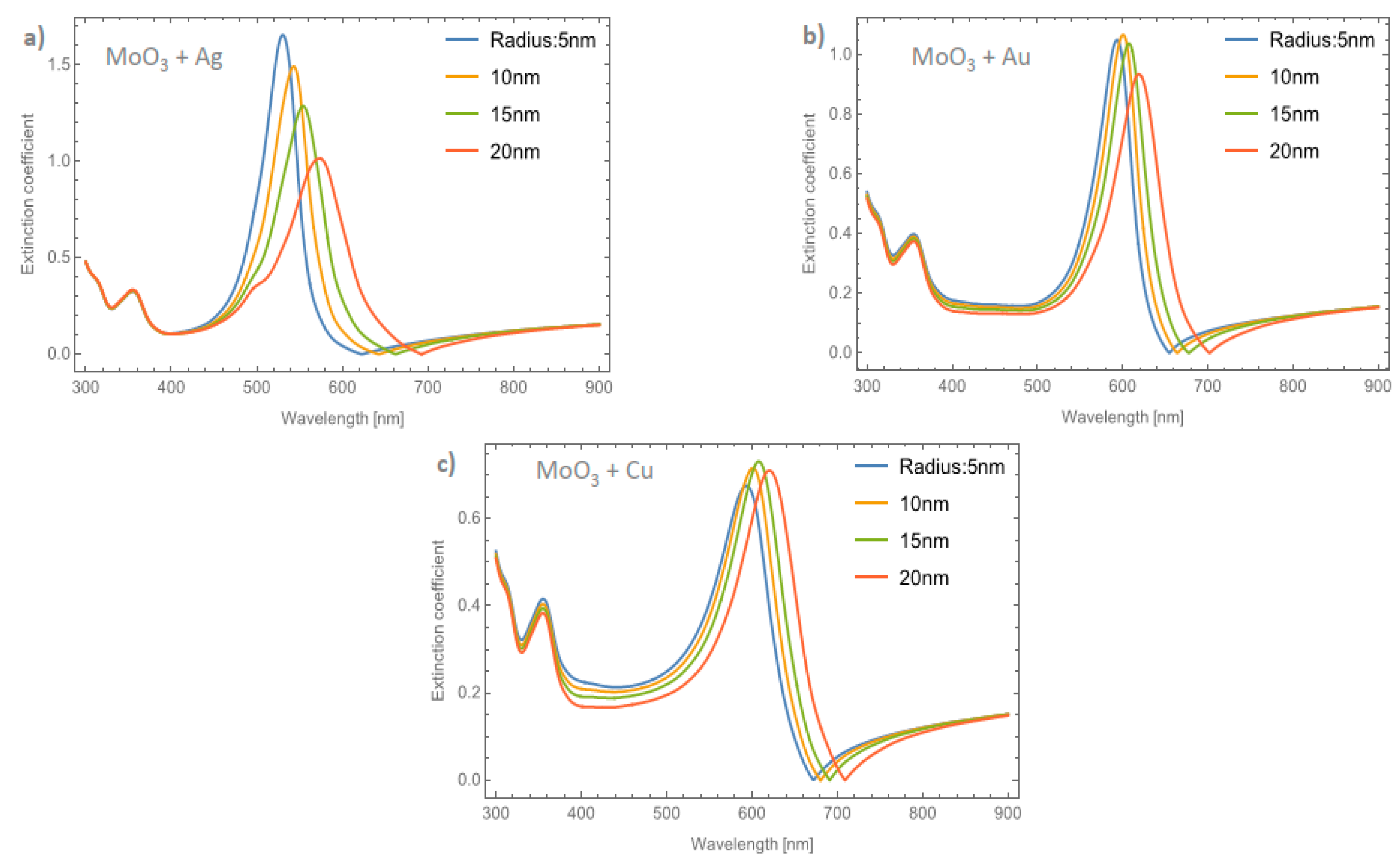 Nanomaterials 11 02050 g007 Nanomaterials 11 02050 g007