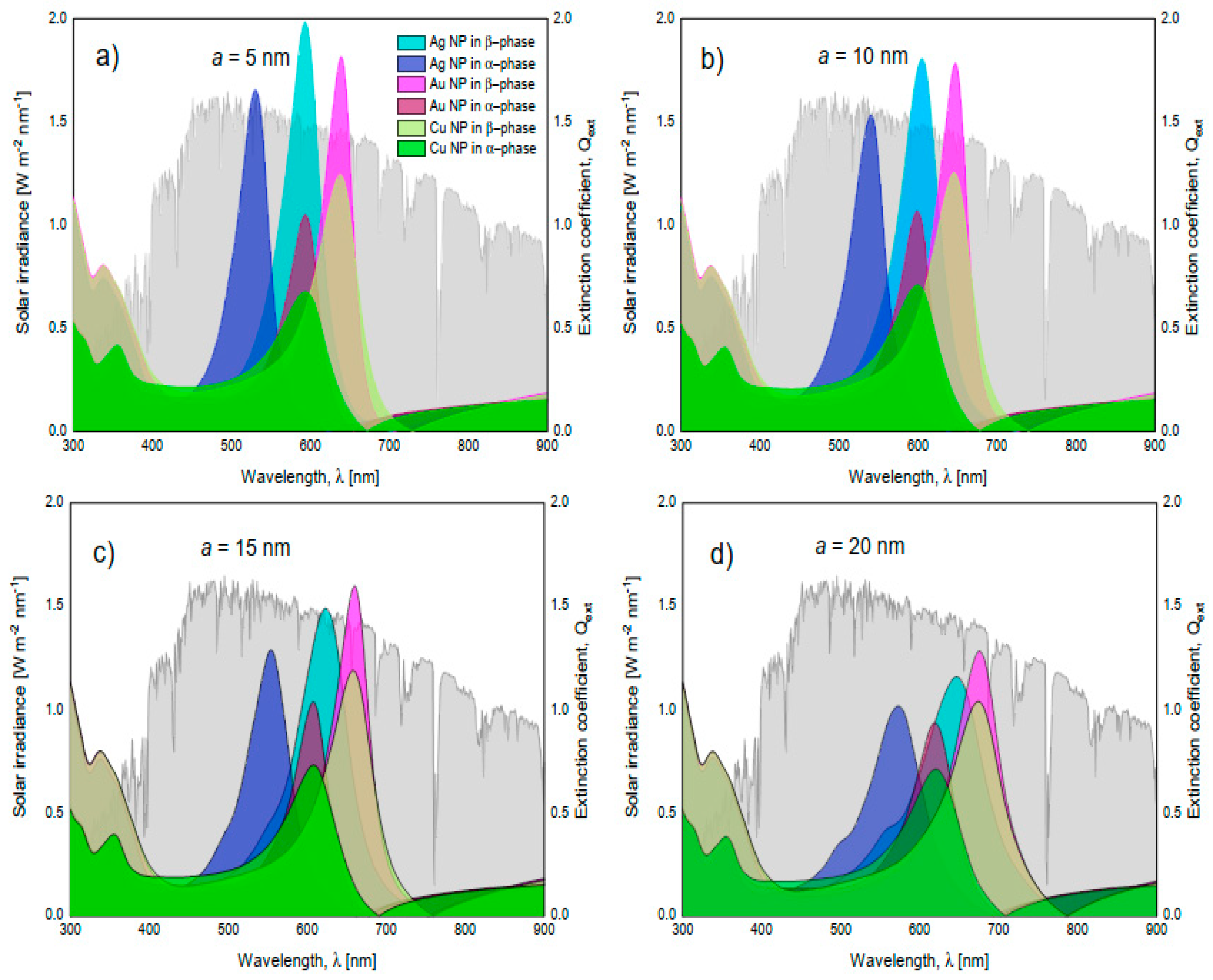 Nanomaterials 11 02050 g010 Nanomaterials 11 02050 g010