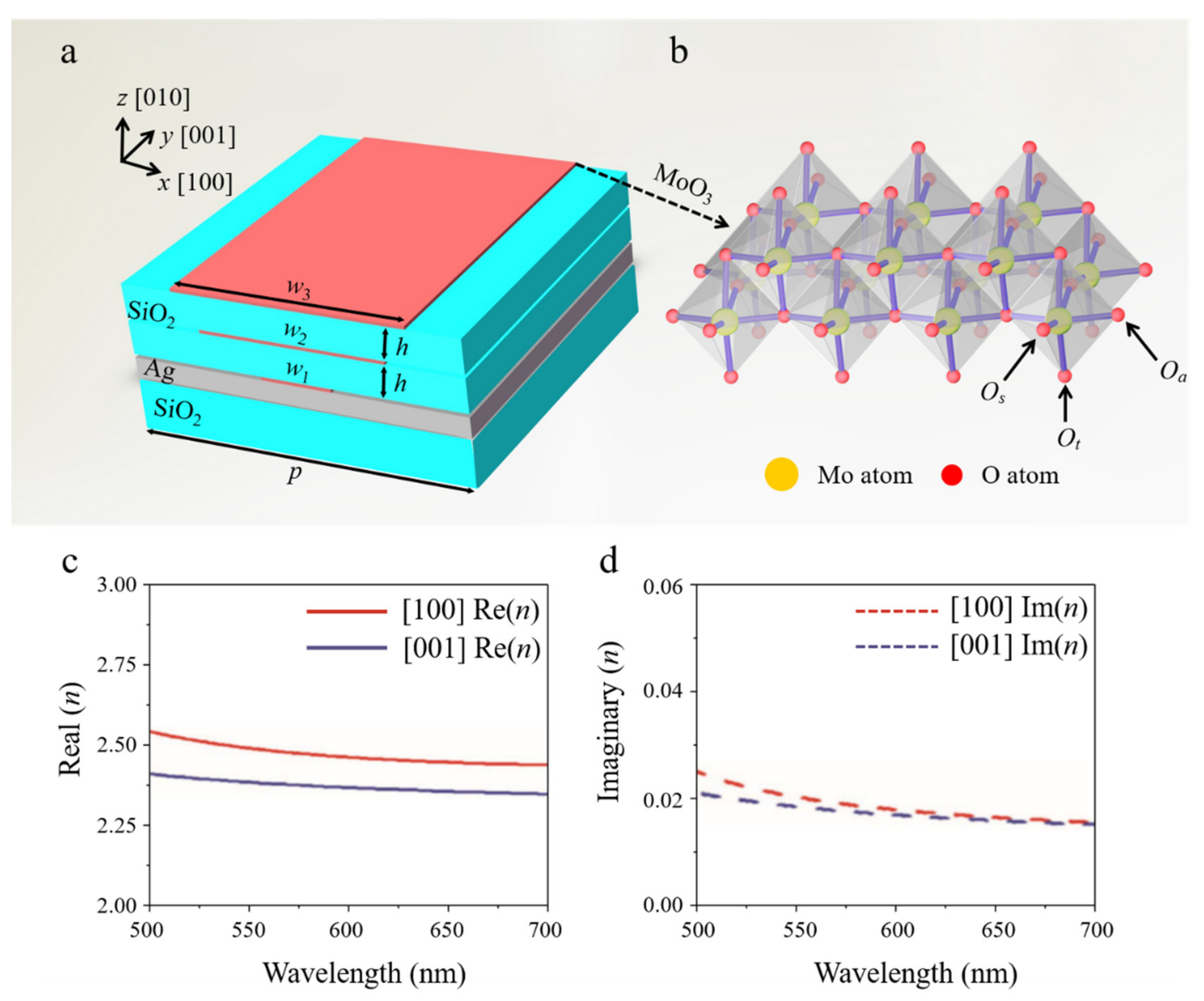 Nanomaterials 11 02061 g001