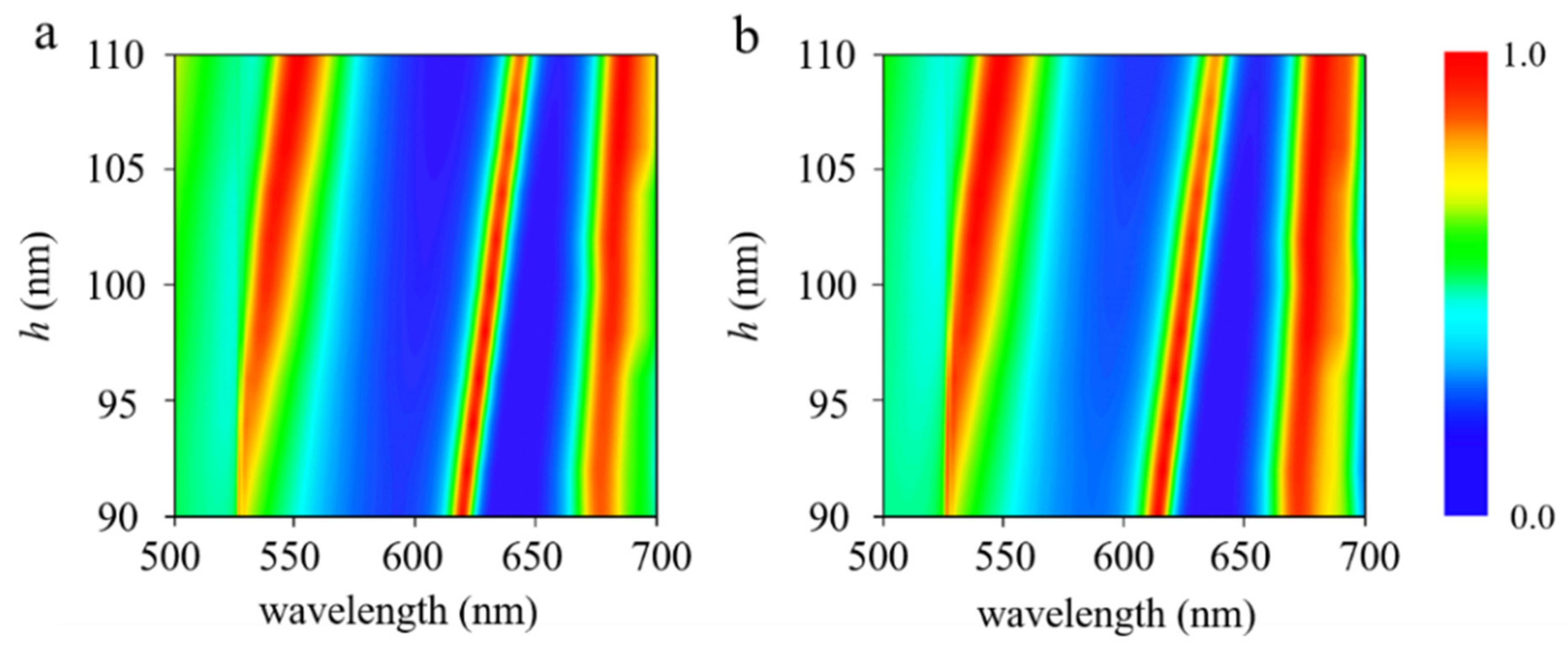 Nanomaterials 11 02061 g004