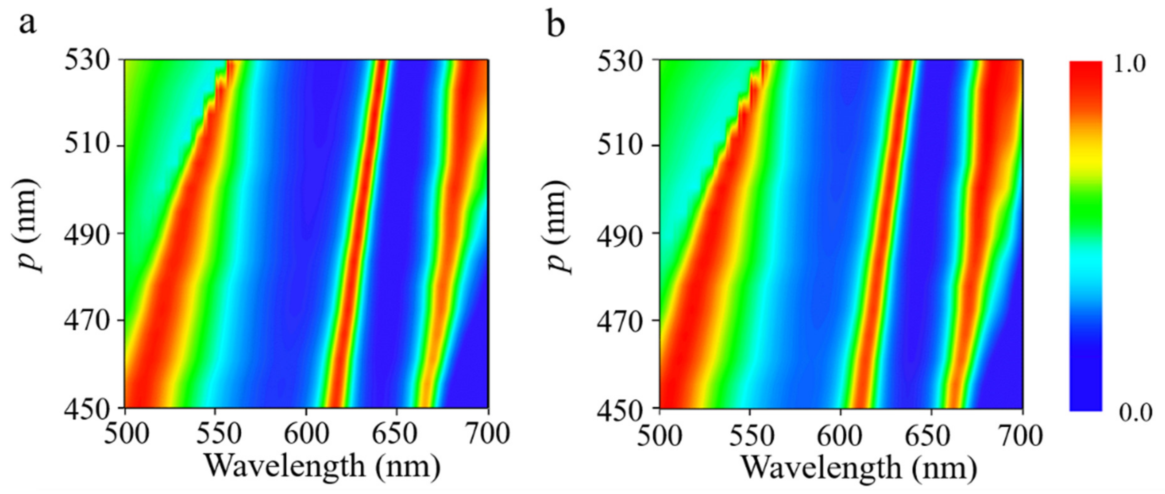 Nanomaterials 11 02061 g006