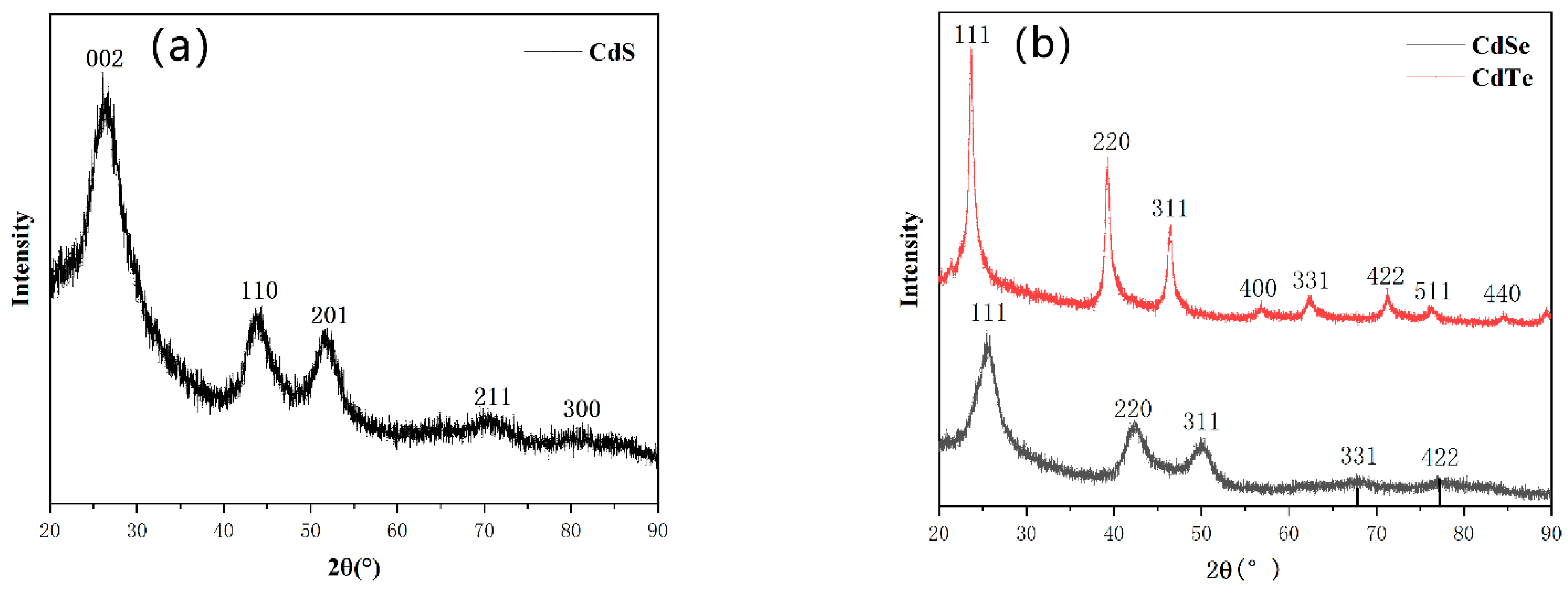 Nanomaterials 11 02071 g003