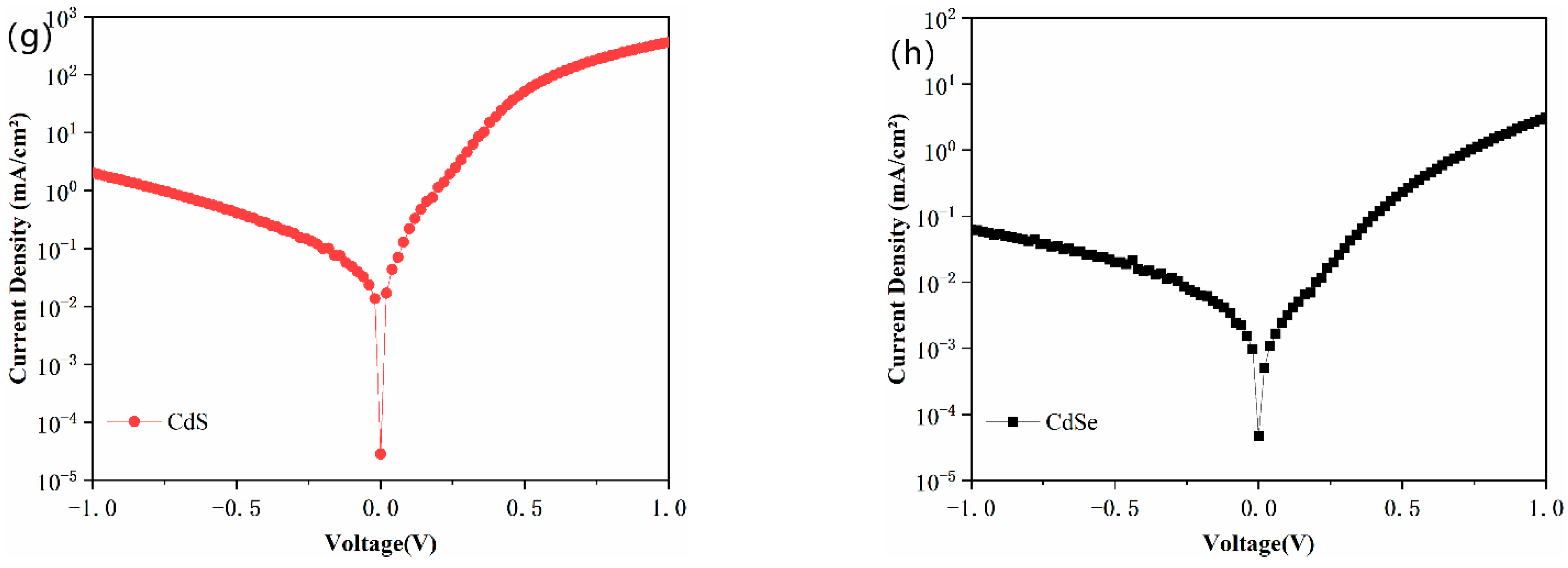 Nanomaterials 11 02071 g005b