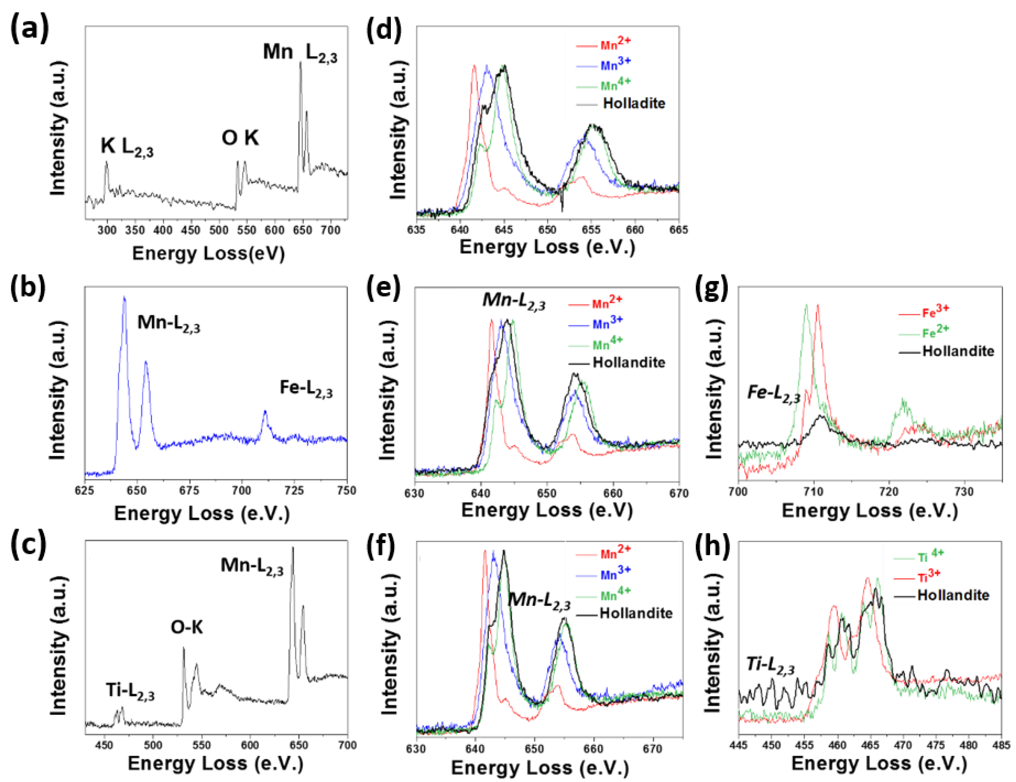 Nanomaterials 11 02073 g013