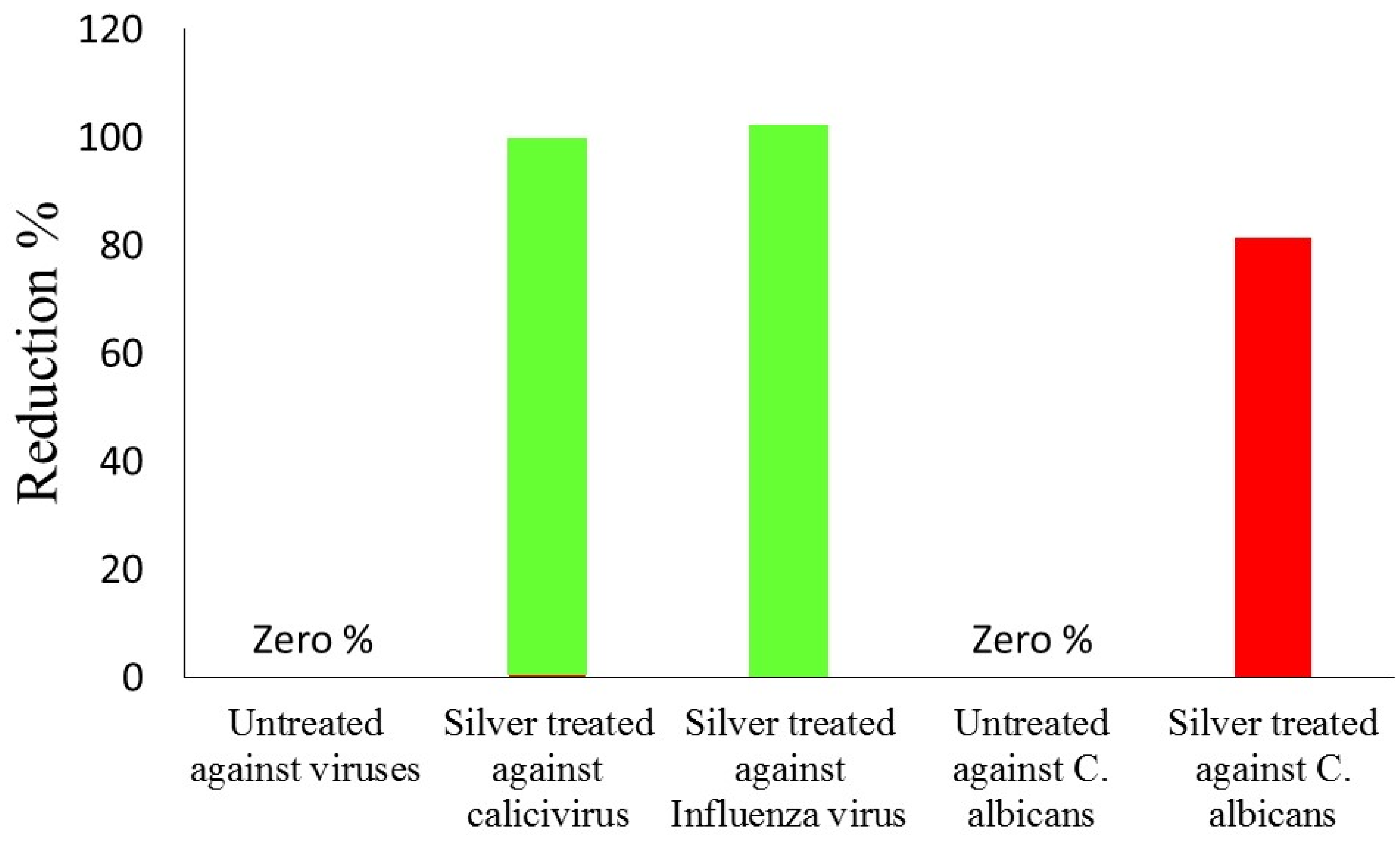 Nanomaterials 11 02076 g008