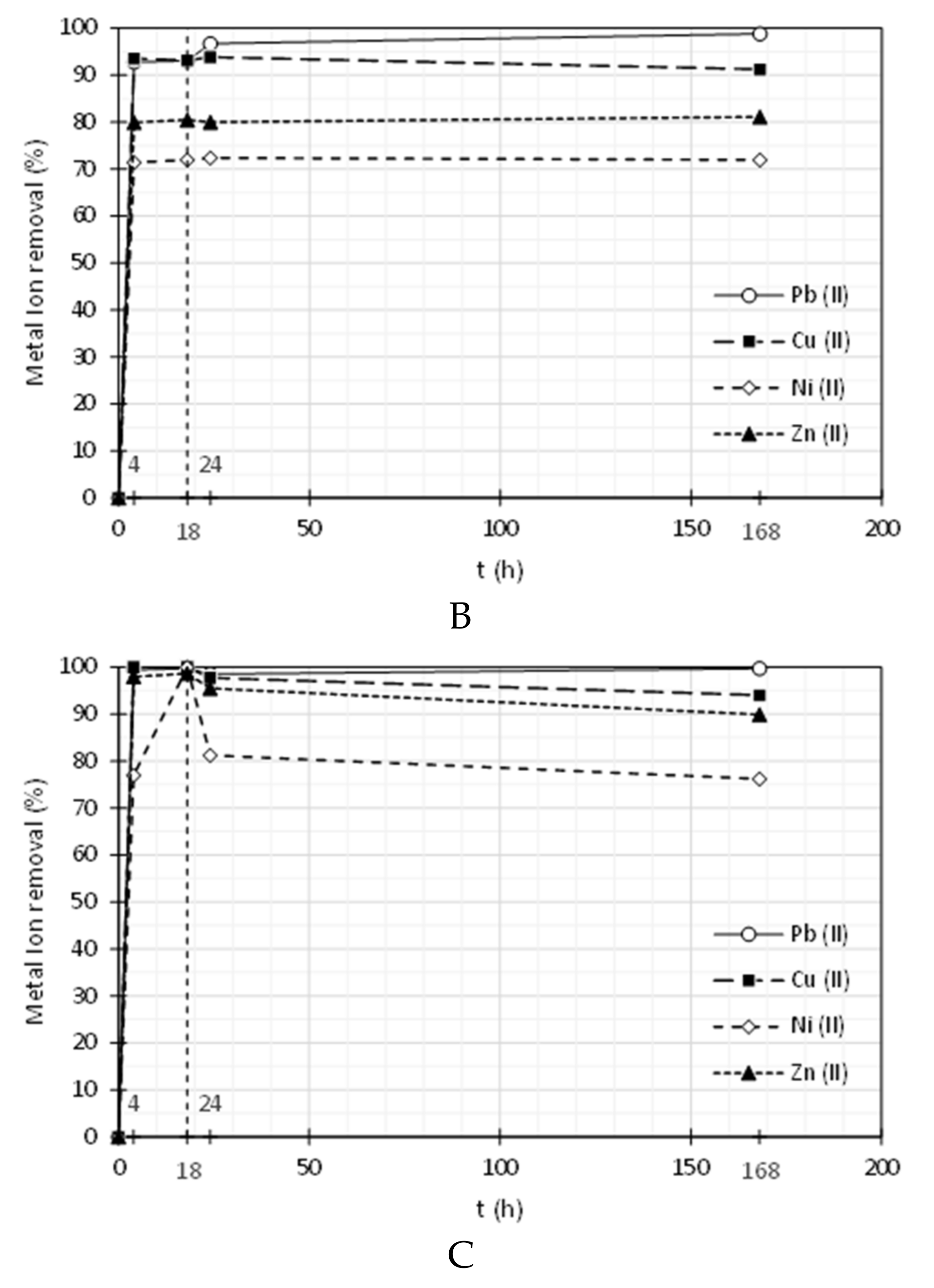 Nanomaterials 11 02082 g002b