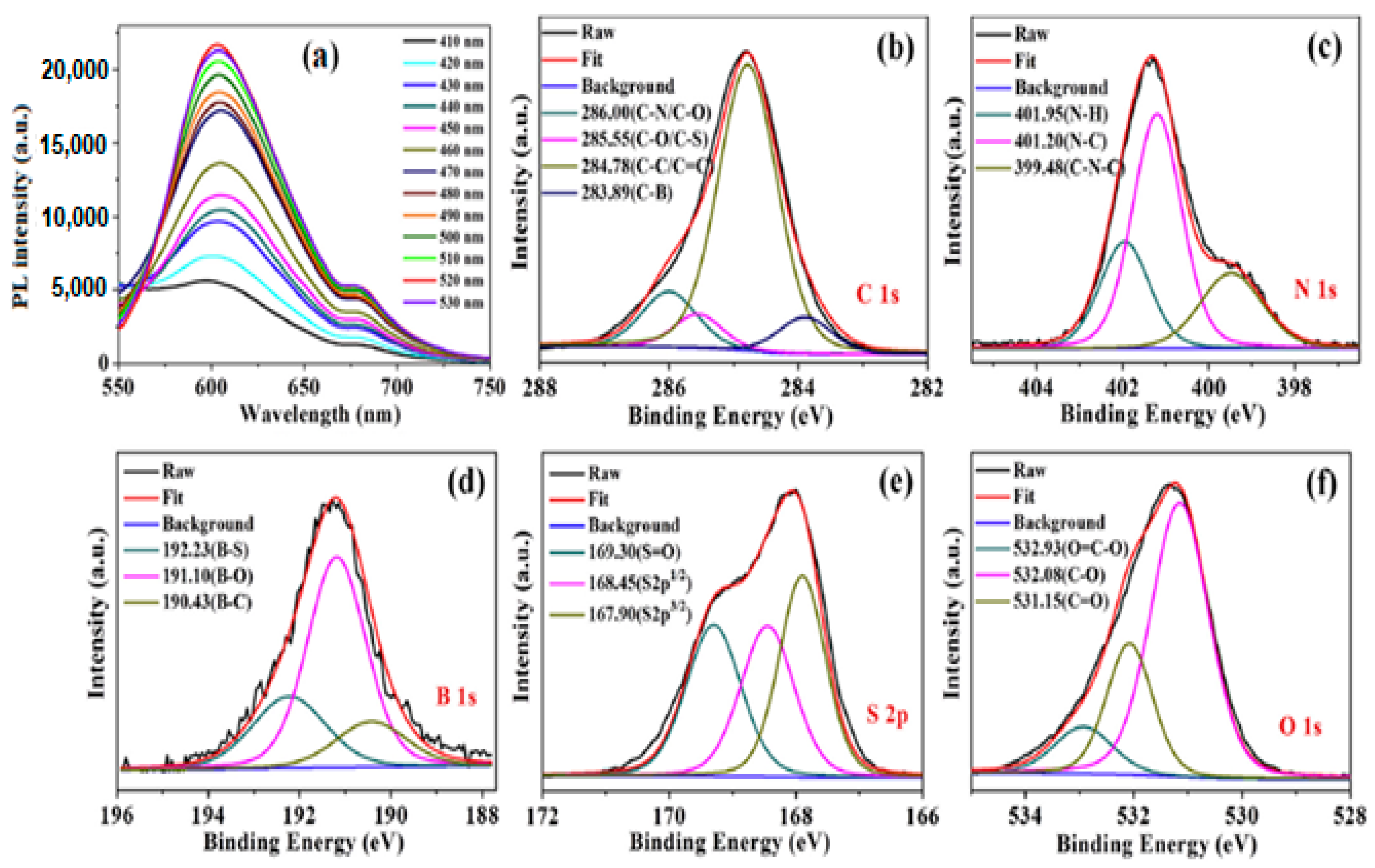 Nanomaterials 11 02089 g003