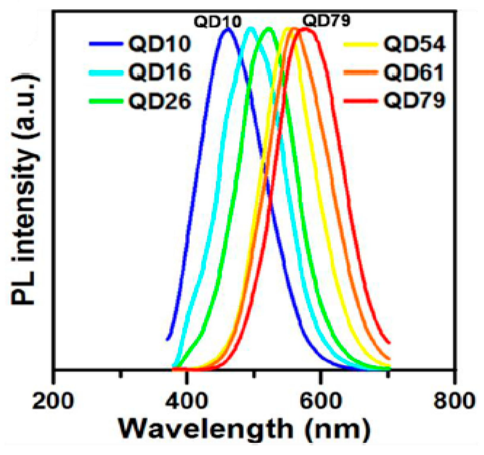 Nanomaterials 11 02089 g004