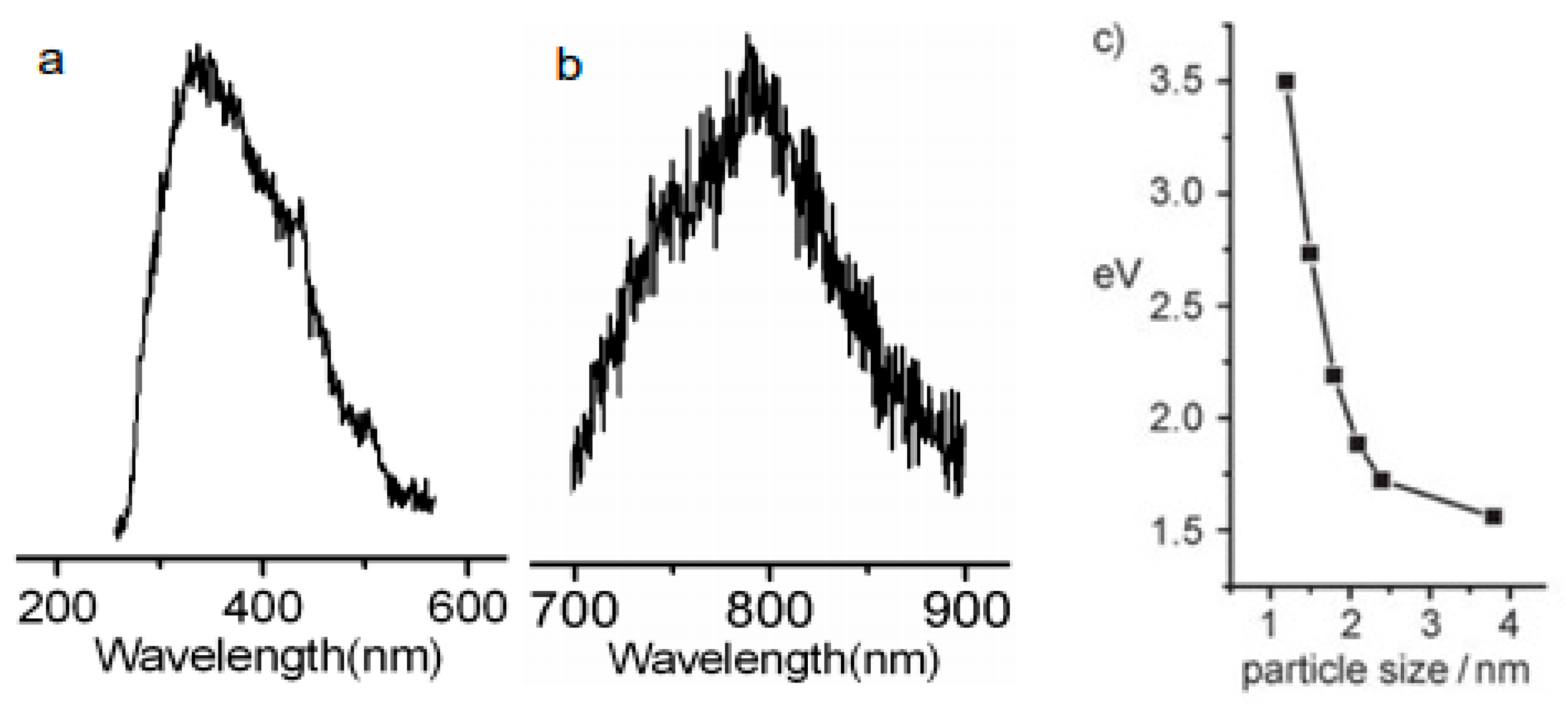 Nanomaterials 11 02089 g005
