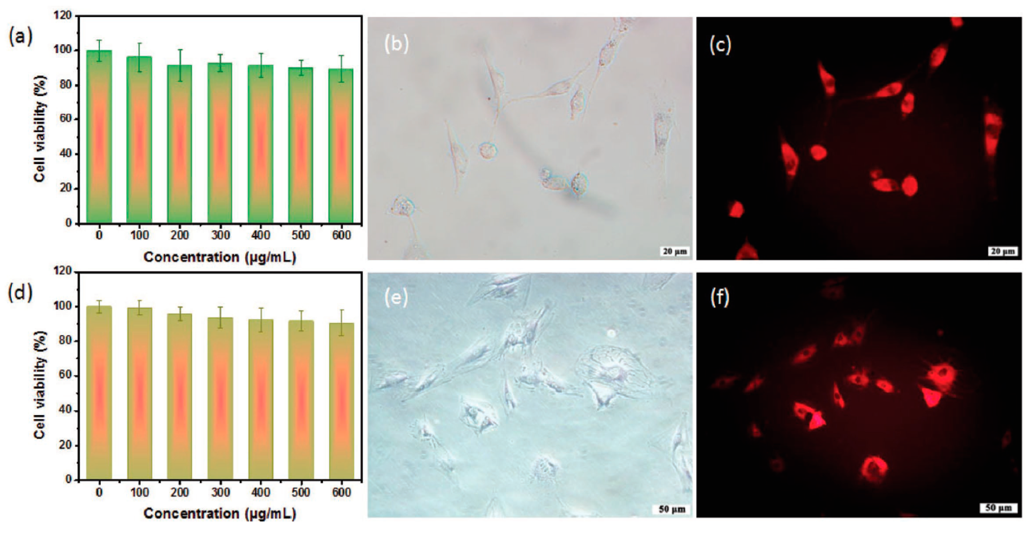 Nanomaterials 11 02089 g007