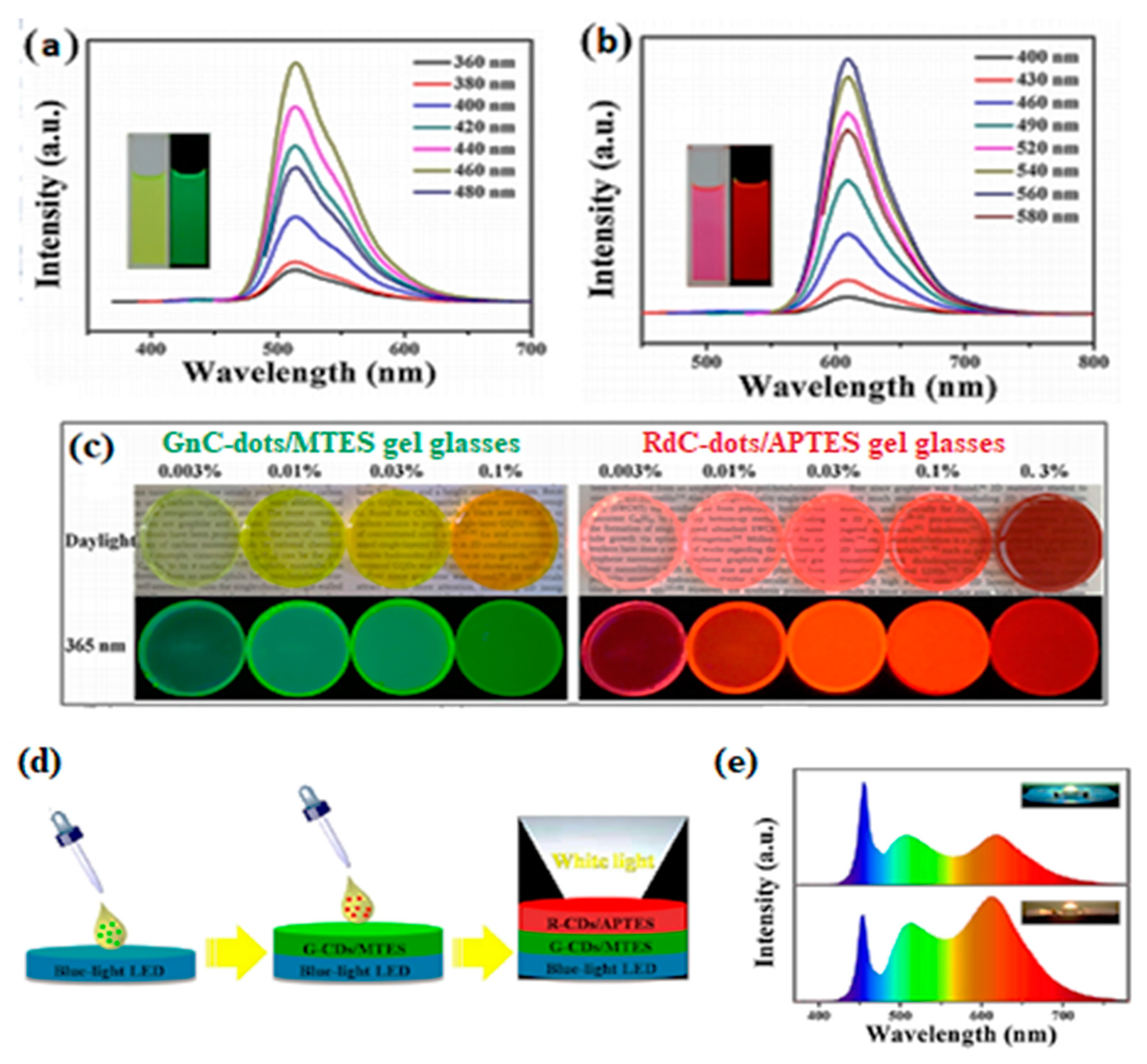 Nanomaterials 11 02089 g012