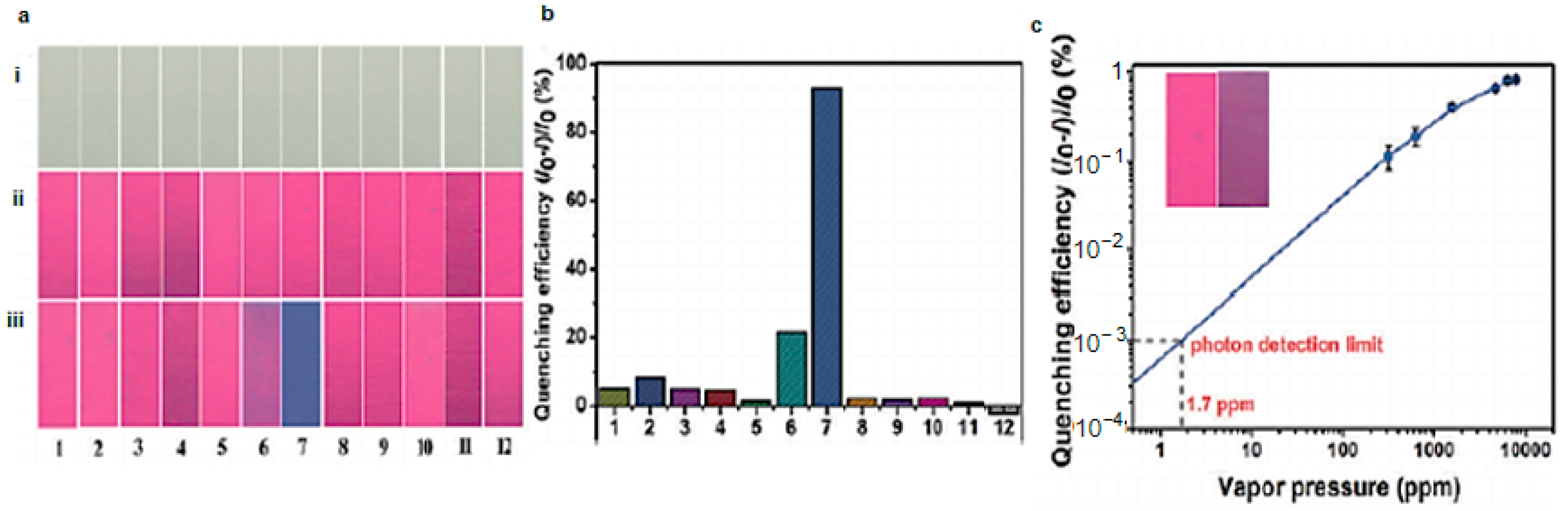 Nanomaterials 11 02089 g013