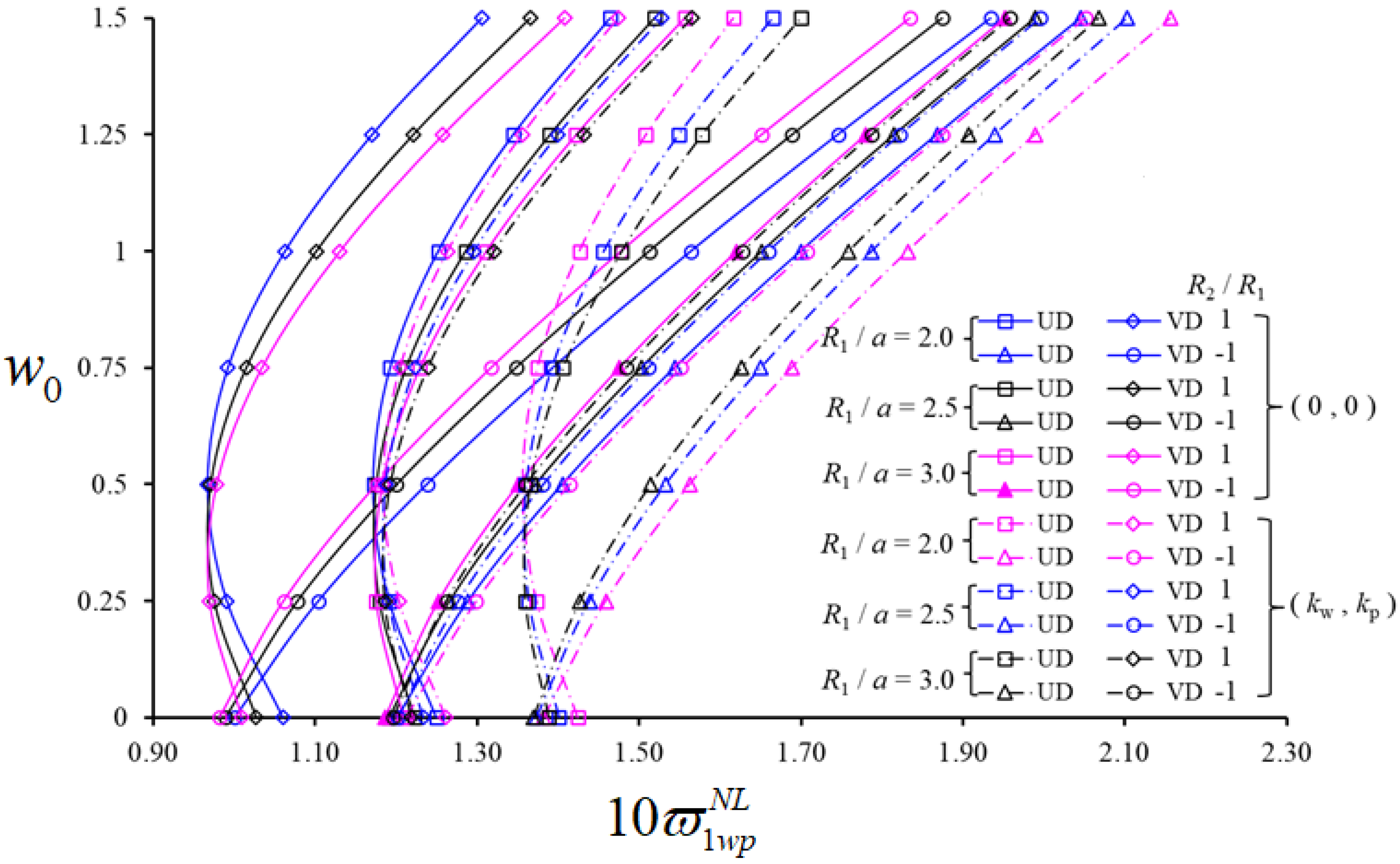 Nanomaterials 11 02090 g003