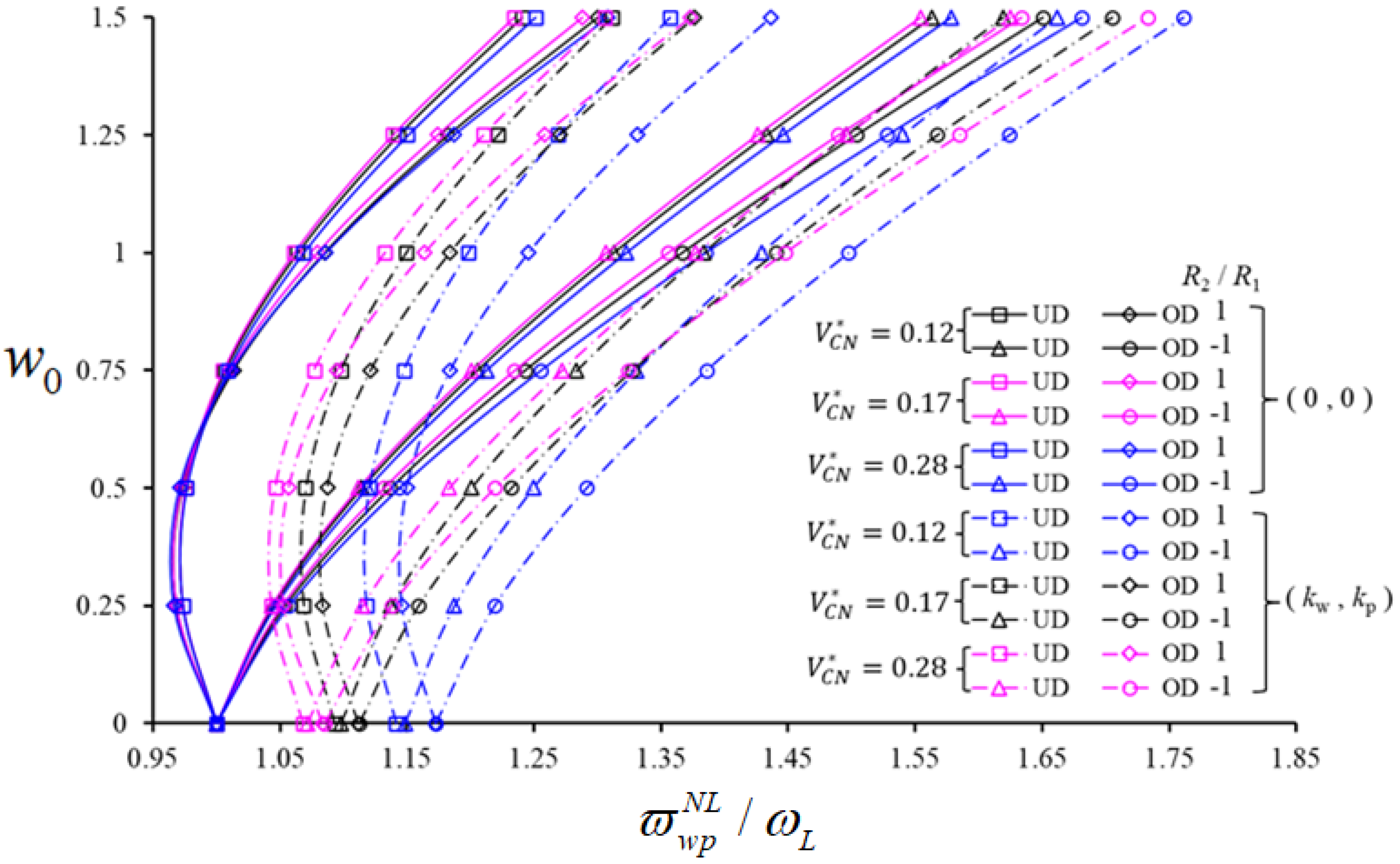 Nanomaterials 11 02090 g004
