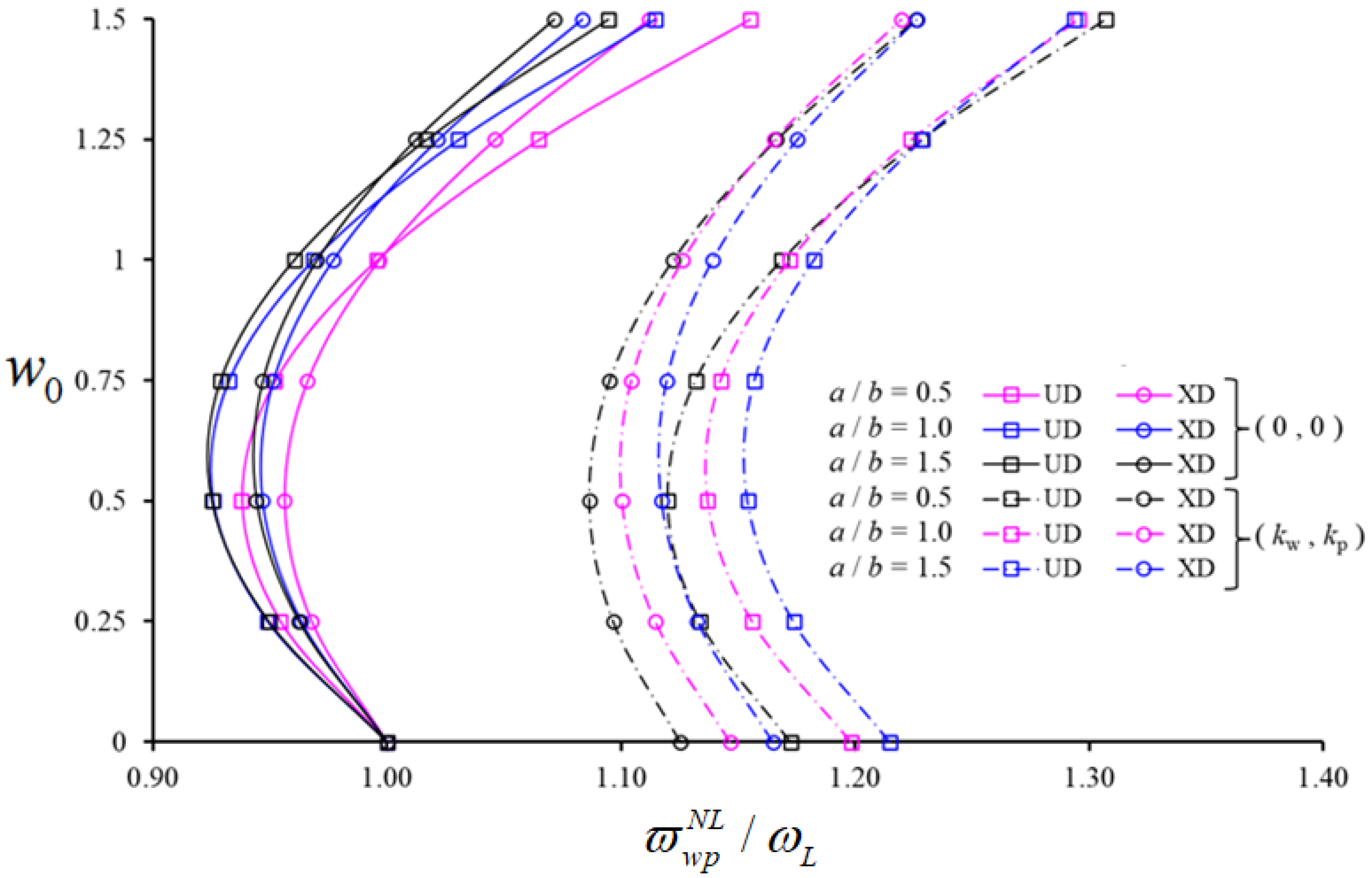 Nanomaterials 11 02090 g005