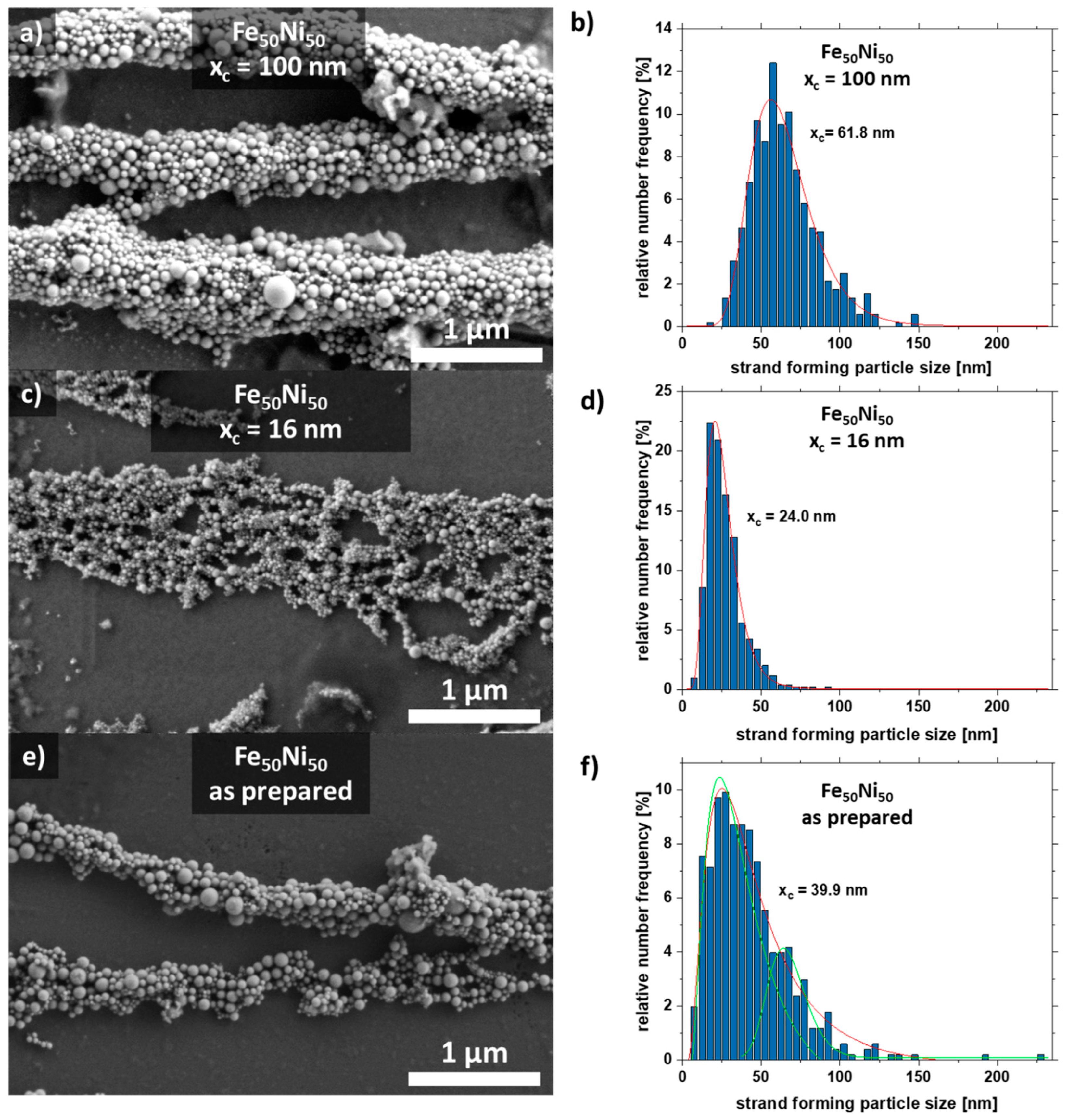 Nanomaterials 11 02095 g004 Nanomaterials 11 02095 g004