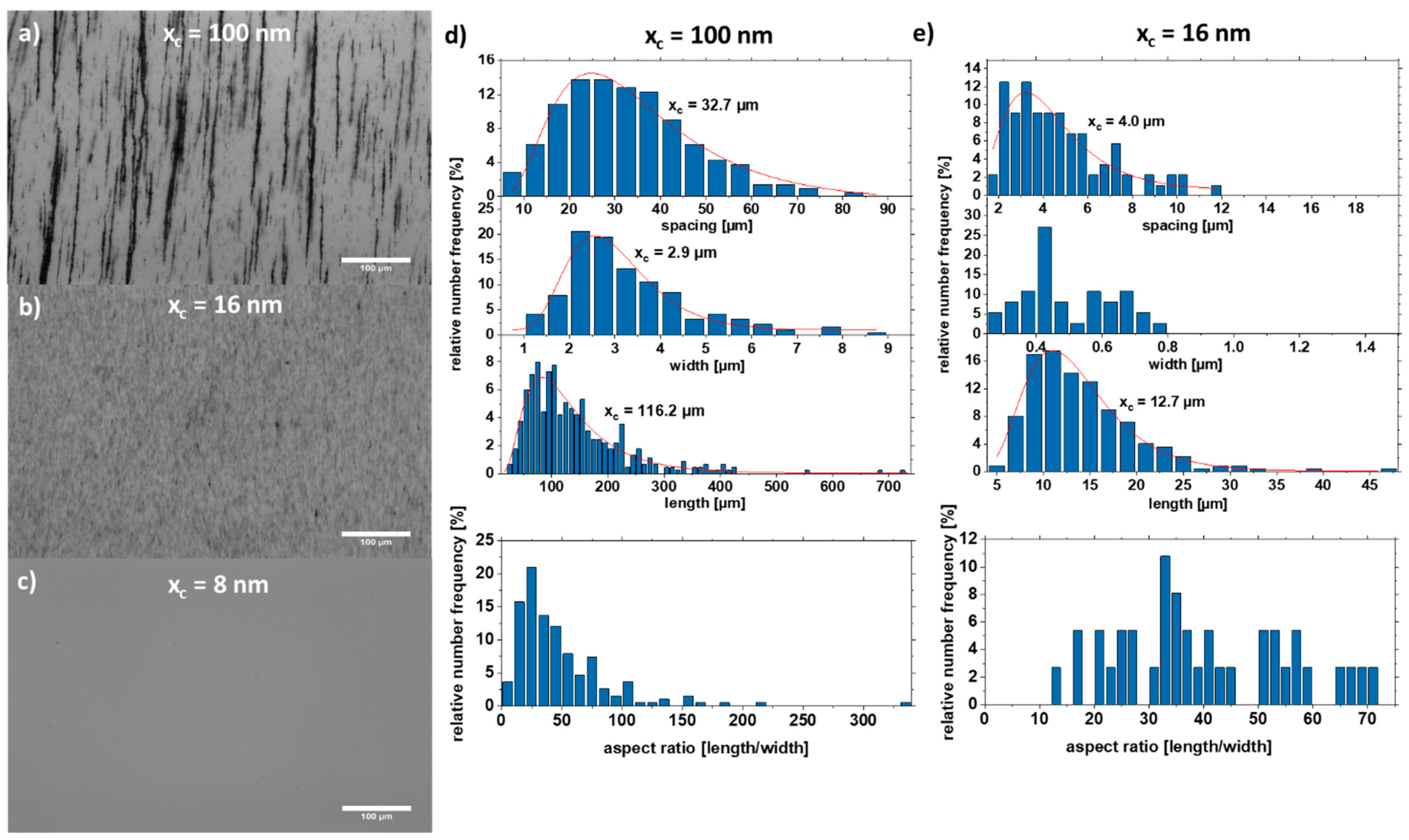 Nanomaterials 11 02095 g005 Nanomaterials 11 02095 g005