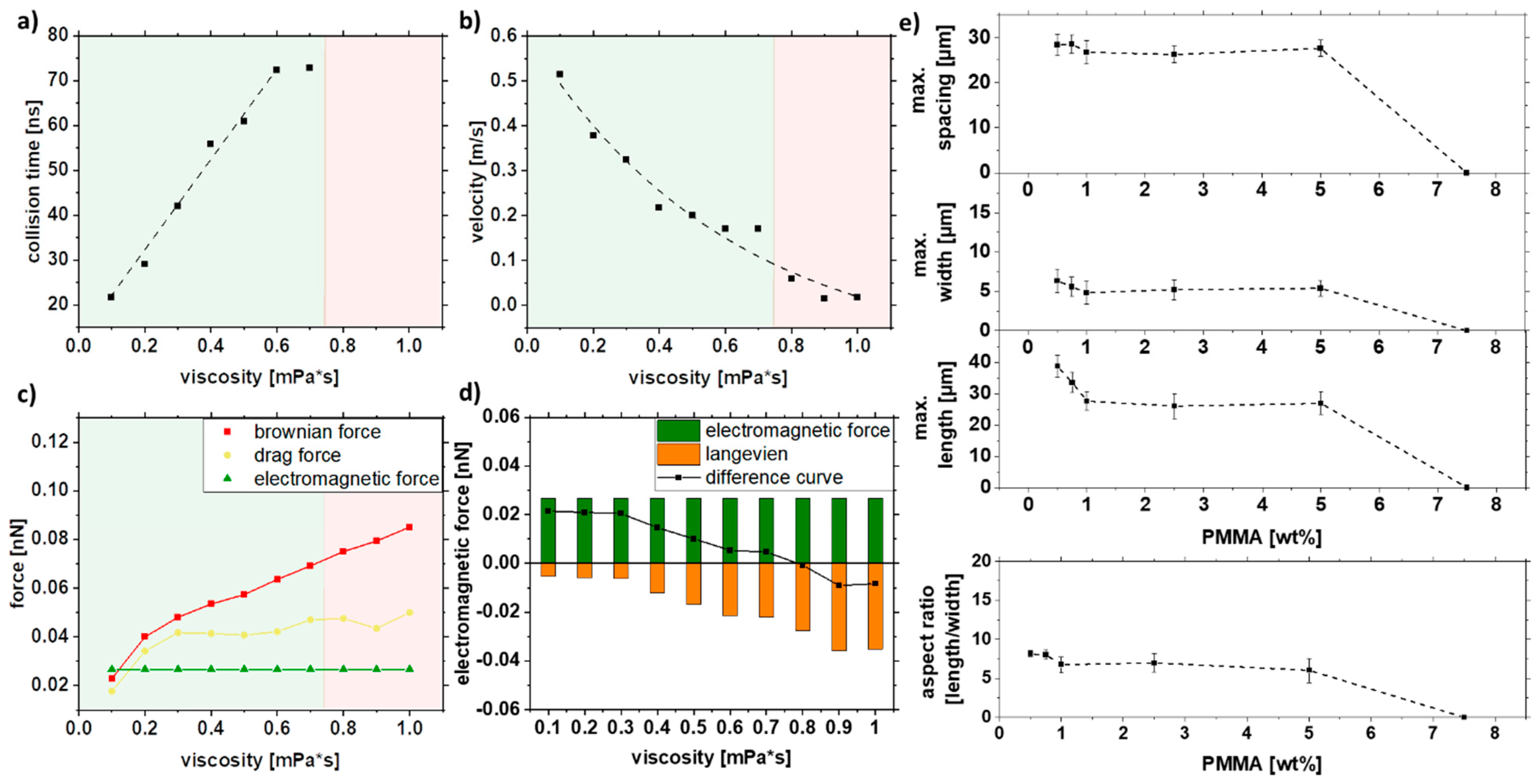 Nanomaterials 11 02095 g007 Nanomaterials 11 02095 g007