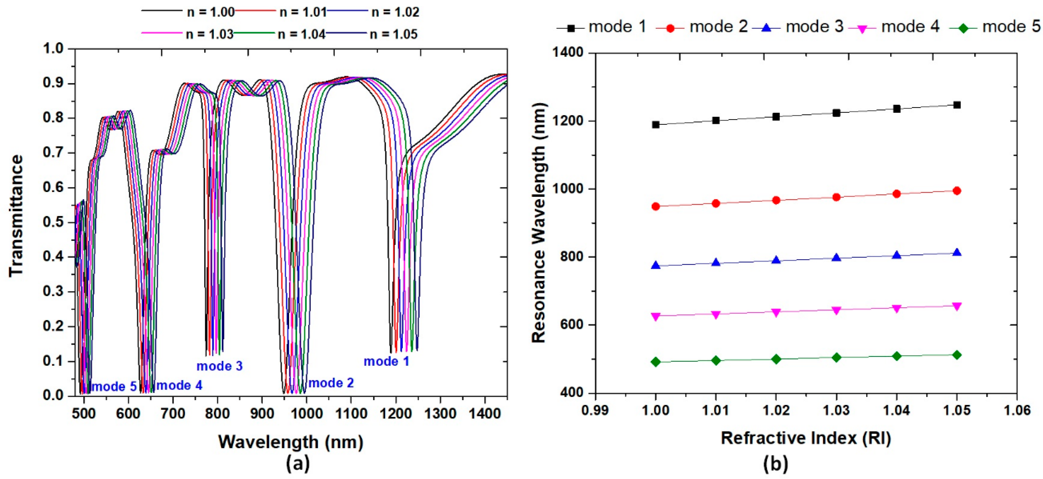 Nanomaterials 11 02097 g004