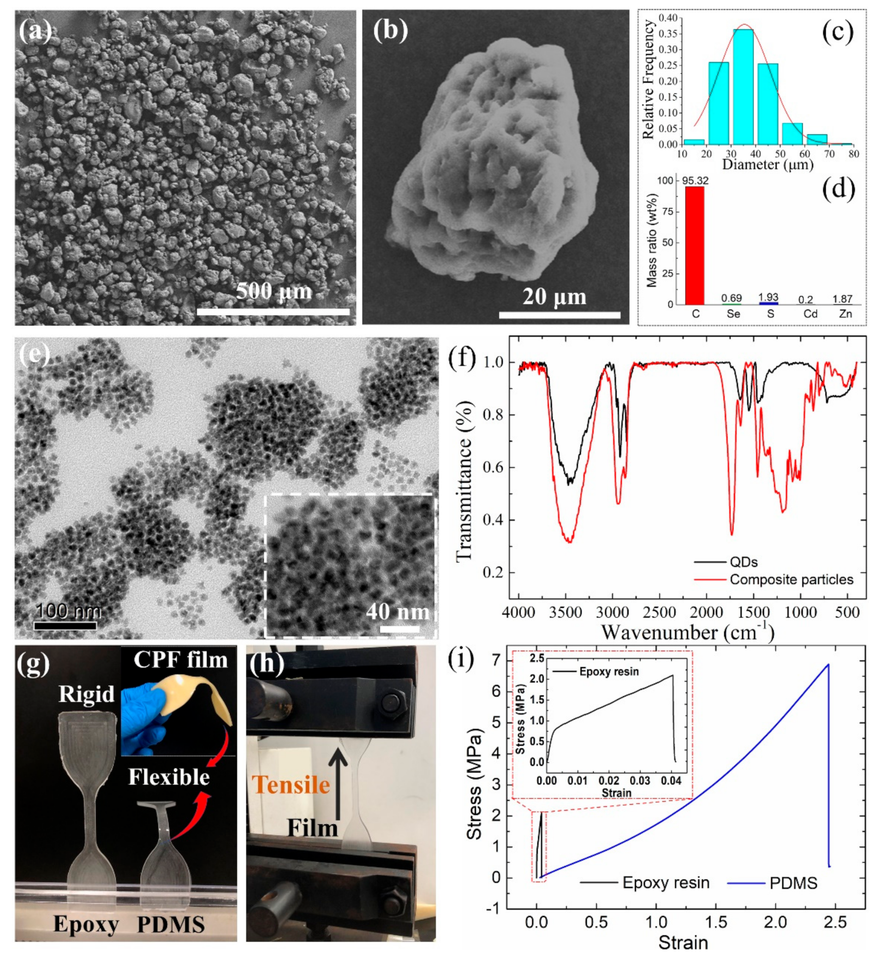 Nanomaterials 11 02100 g002