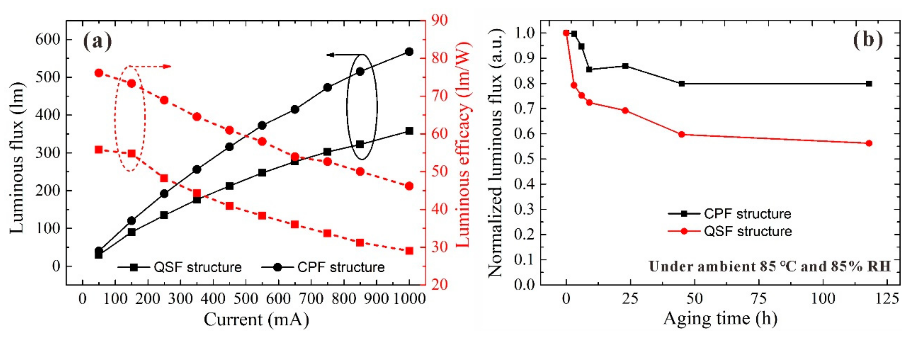 Nanomaterials 11 02100 g005