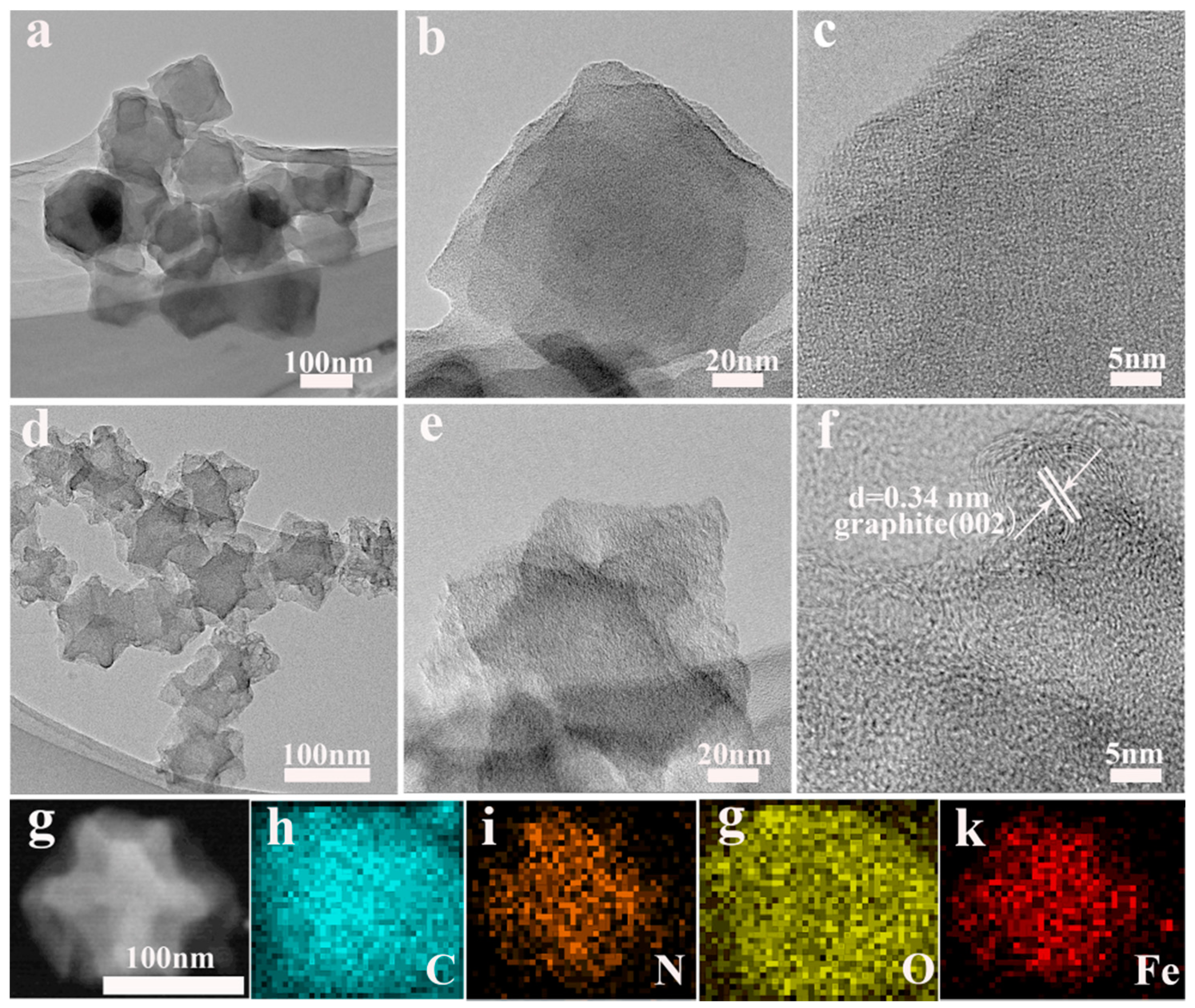 Nanomaterials | Free Full-Text | Super-Dispersed Fe–N Sites 