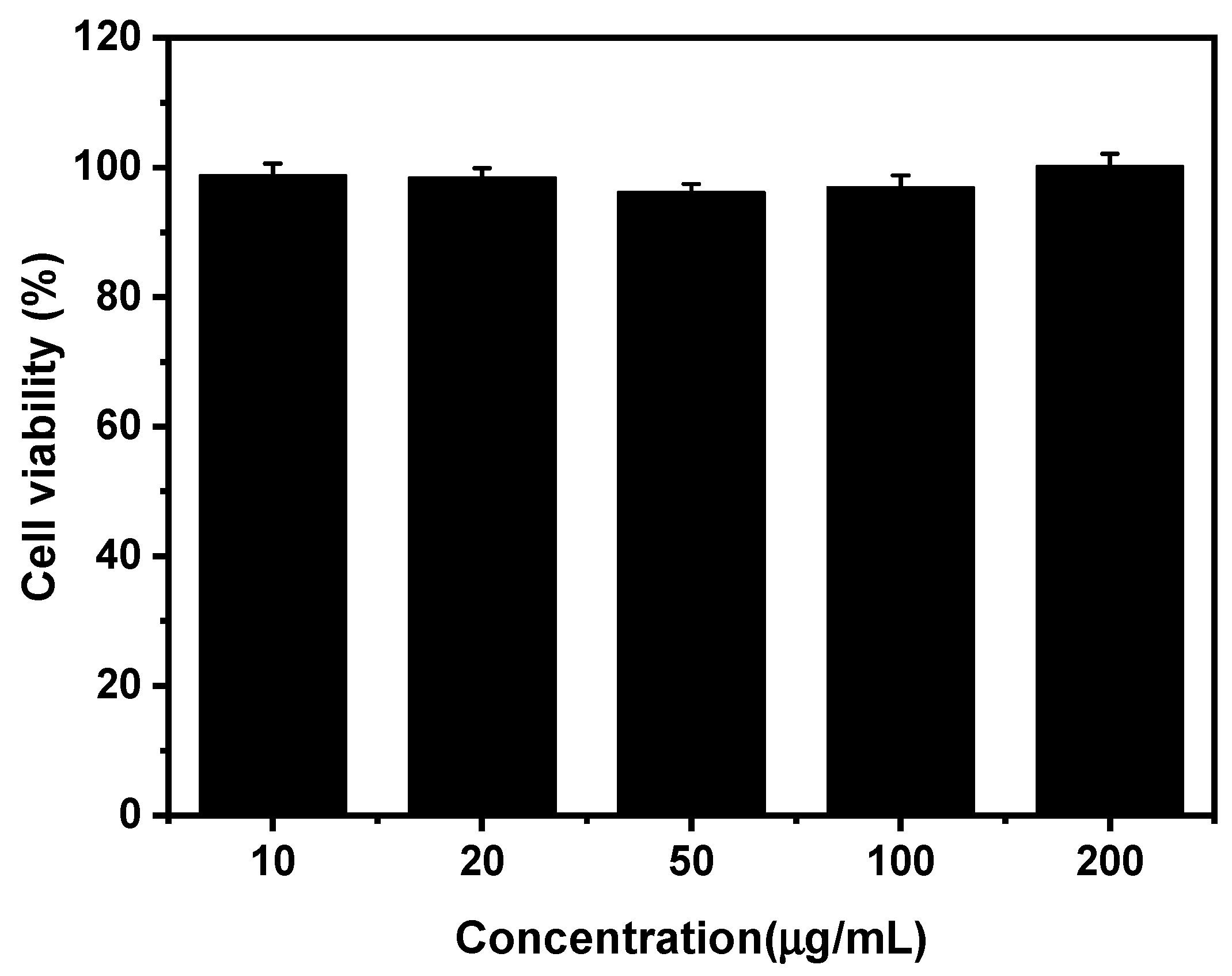Nanomaterials 11 02107 g007
