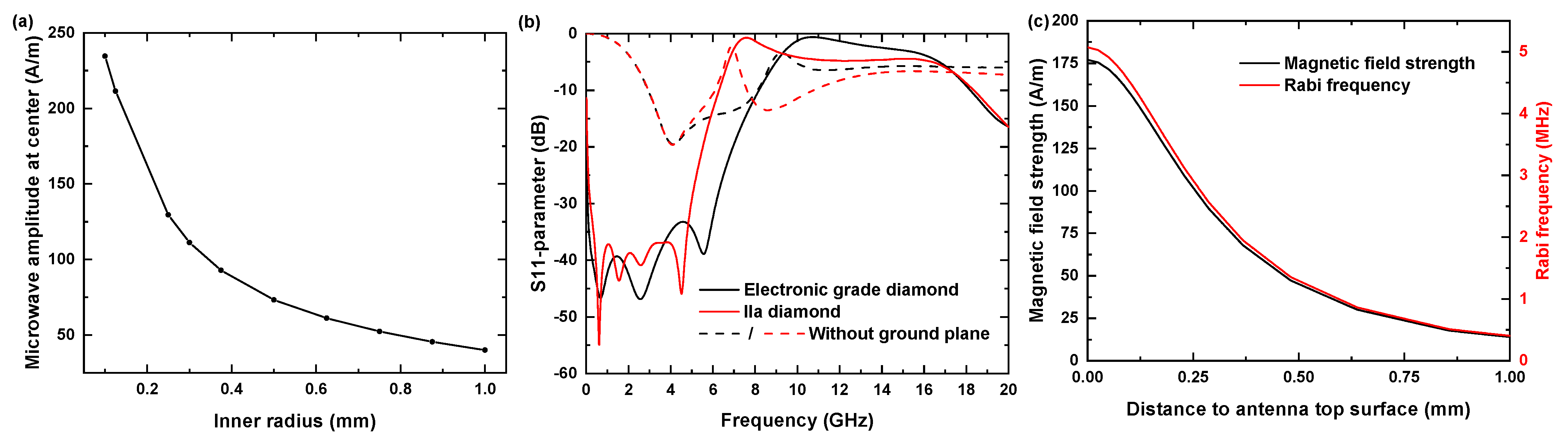 Nanomaterials 11 02108 g003