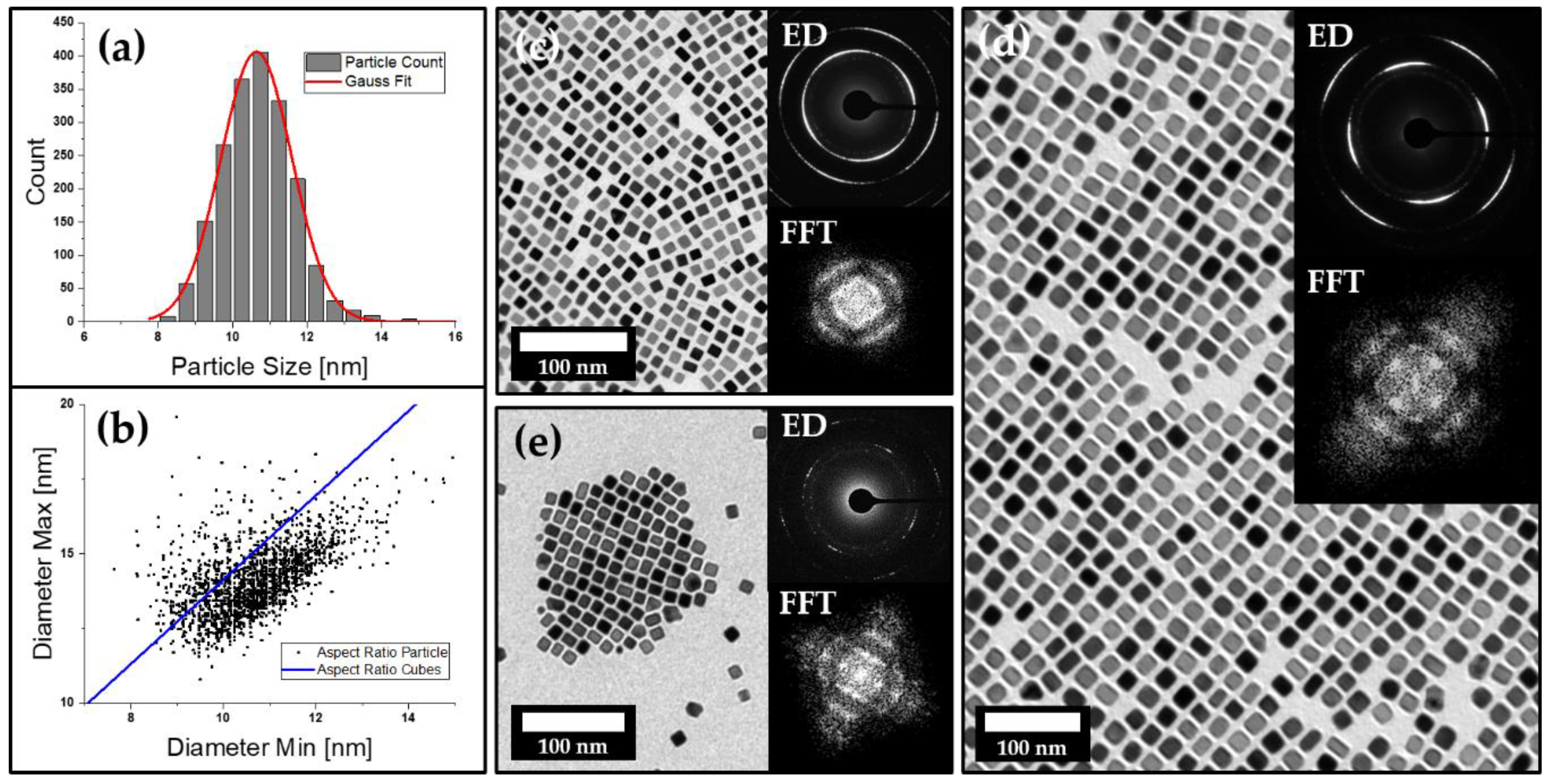 Nanomaterials 11 02122 g001