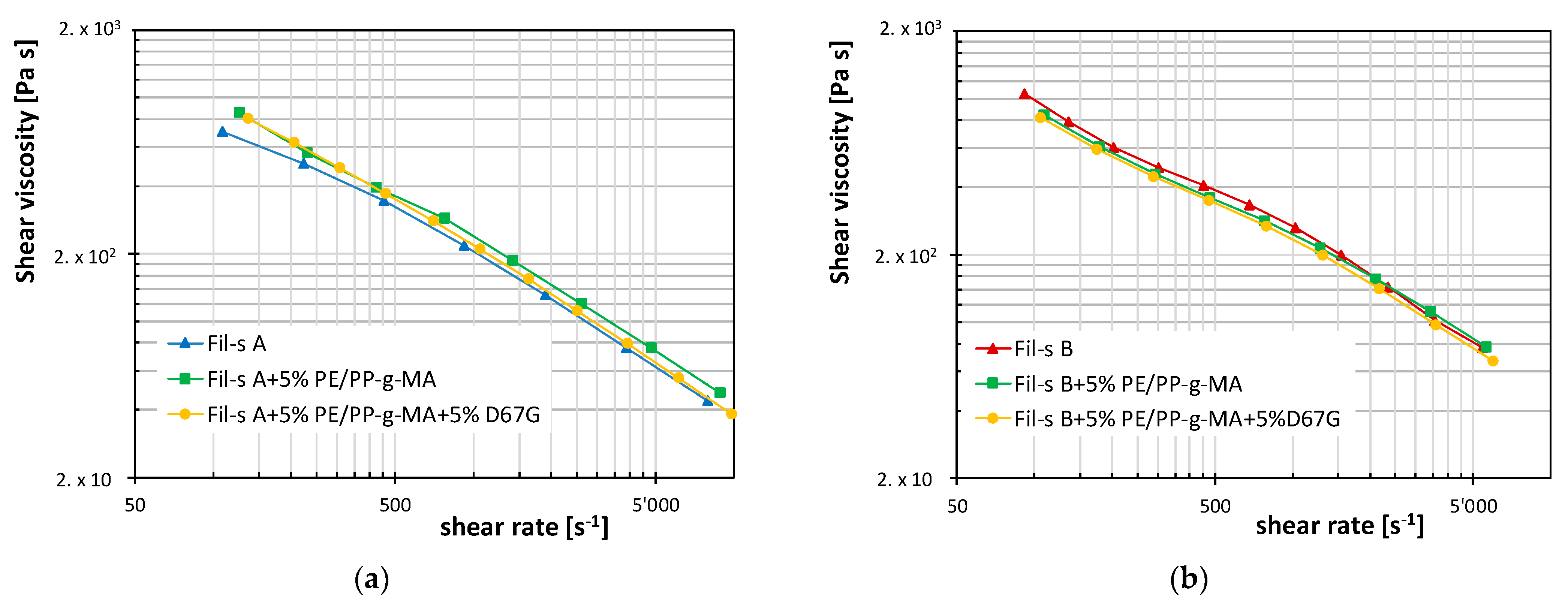 Nanomaterials 11 02128 g007
