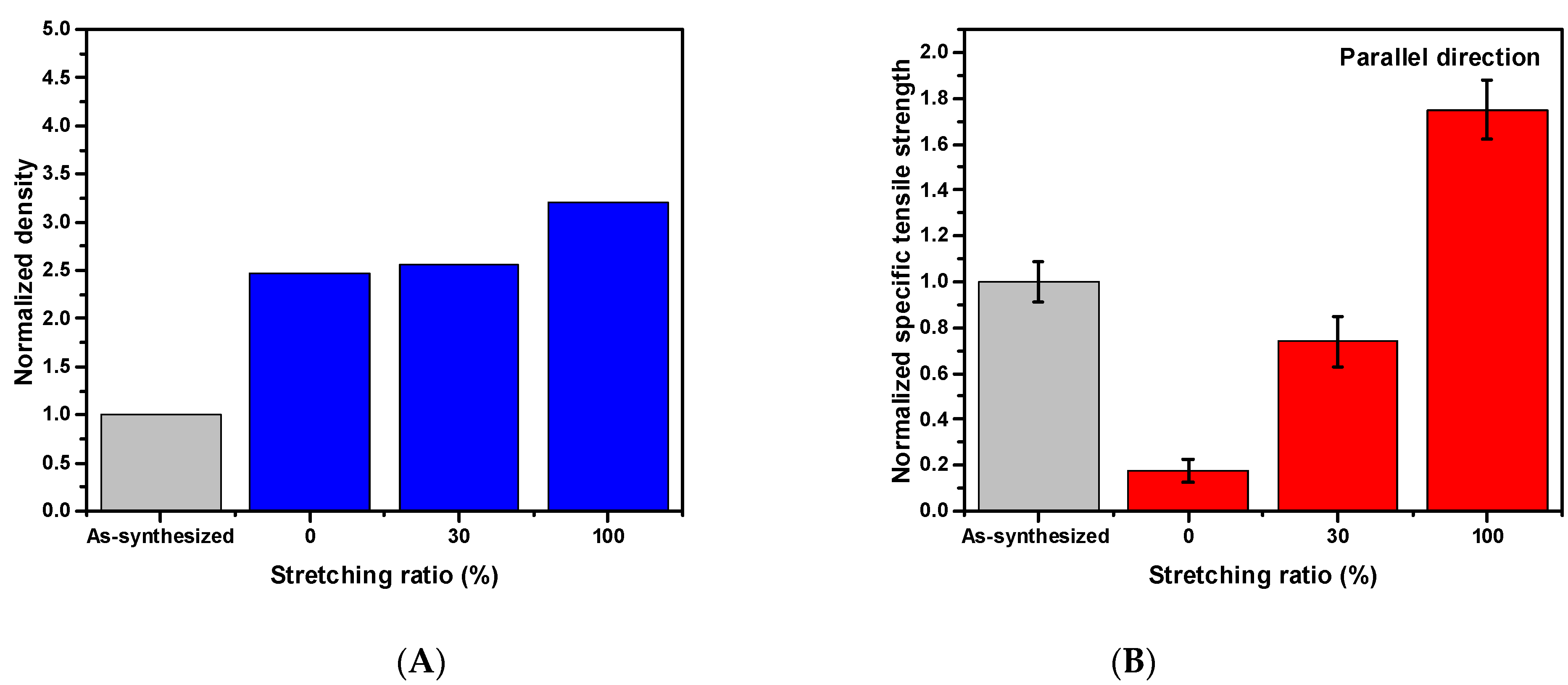 Nanomaterials 11 02132 g002a