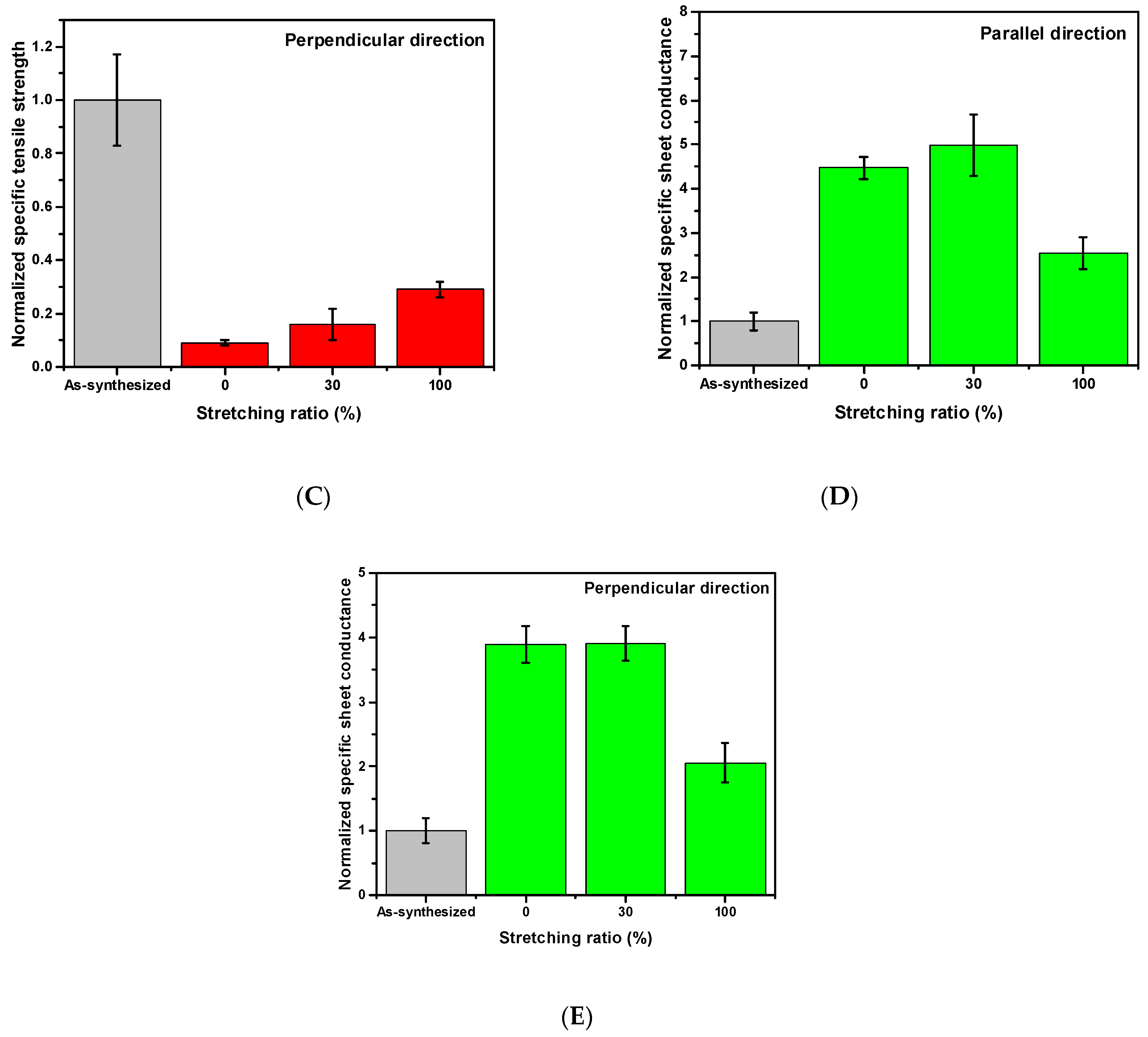 Nanomaterials 11 02132 g002b