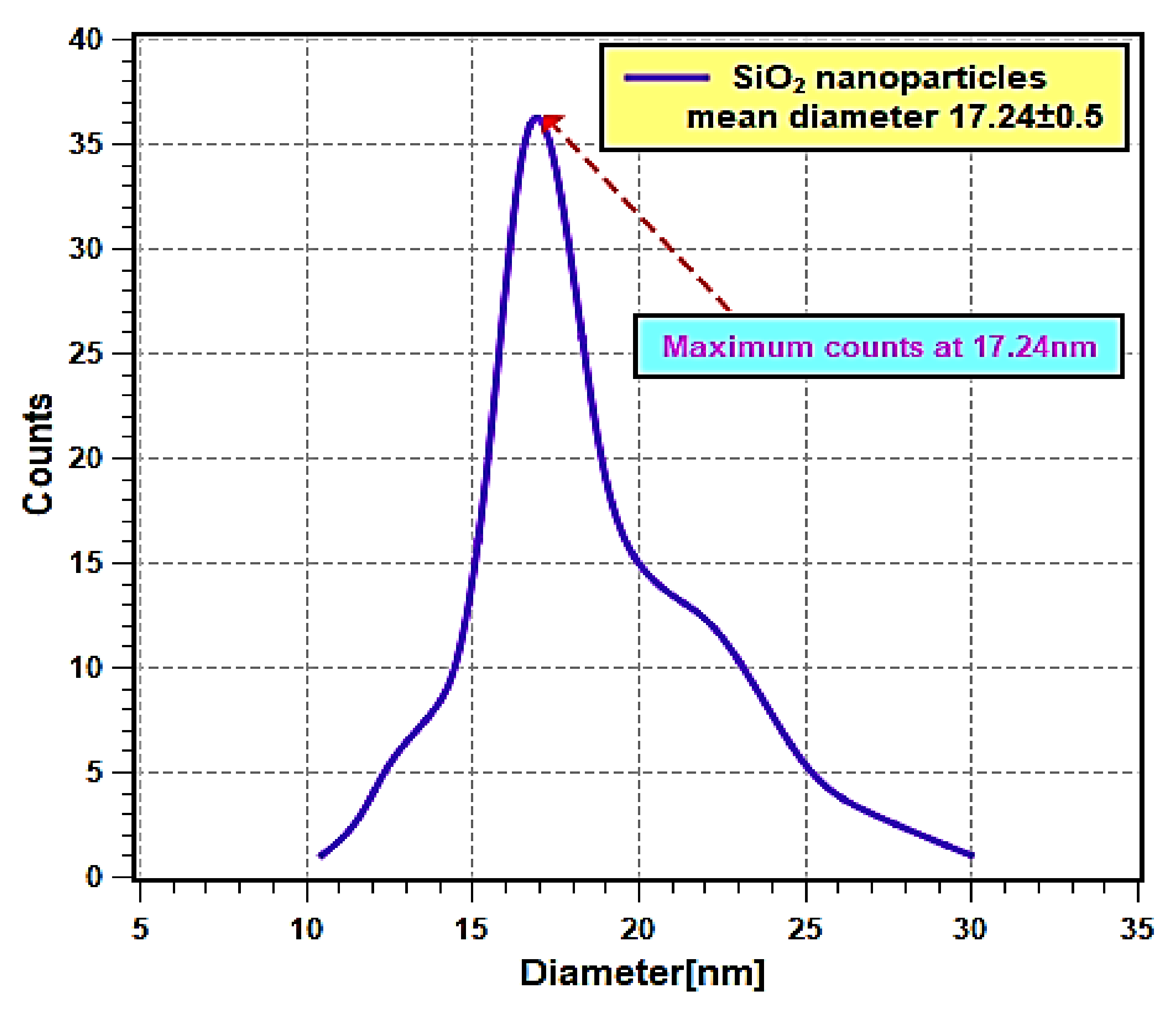 Nanomaterials 11 02138 g004