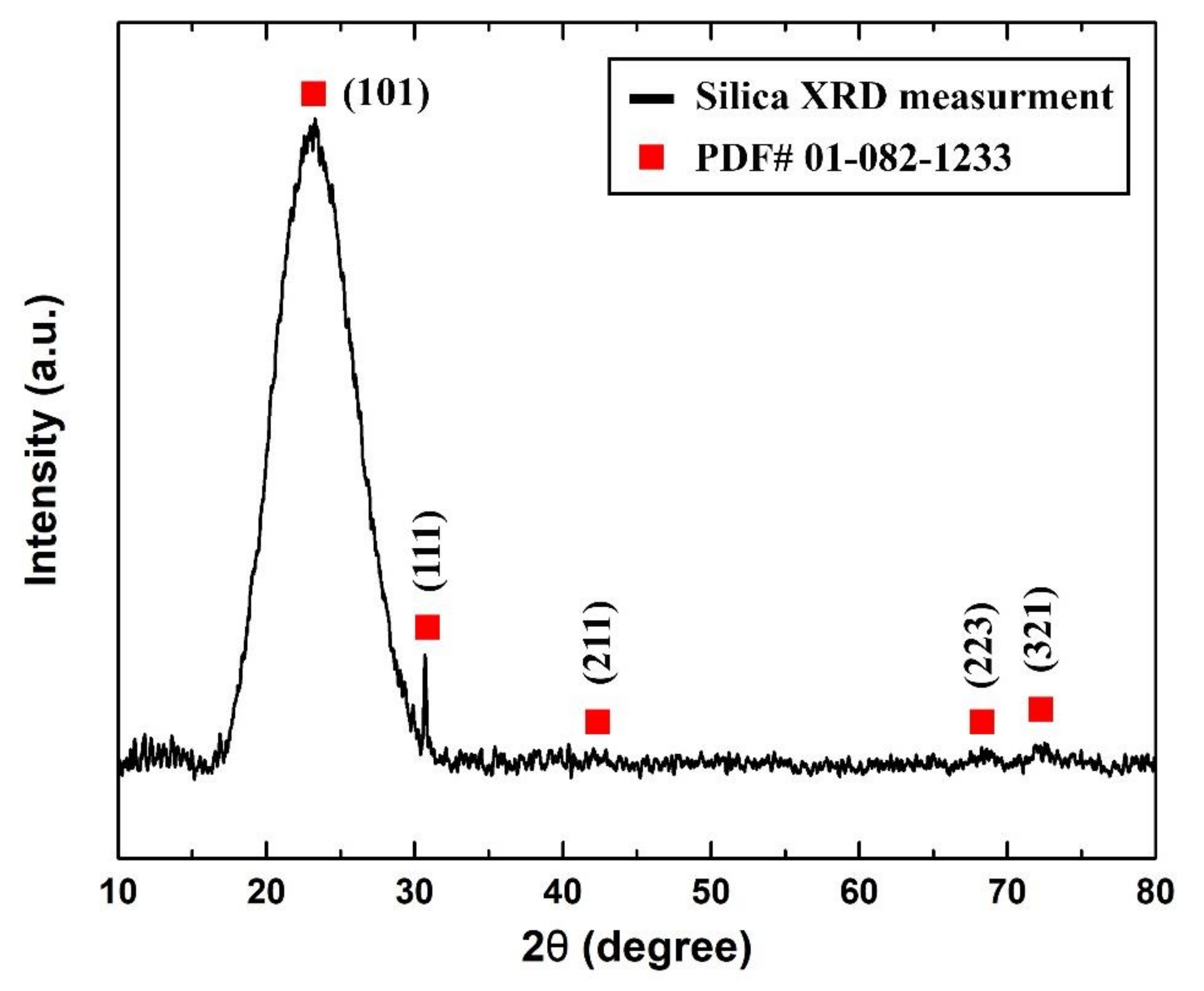 Nanomaterials 11 02138 g005
