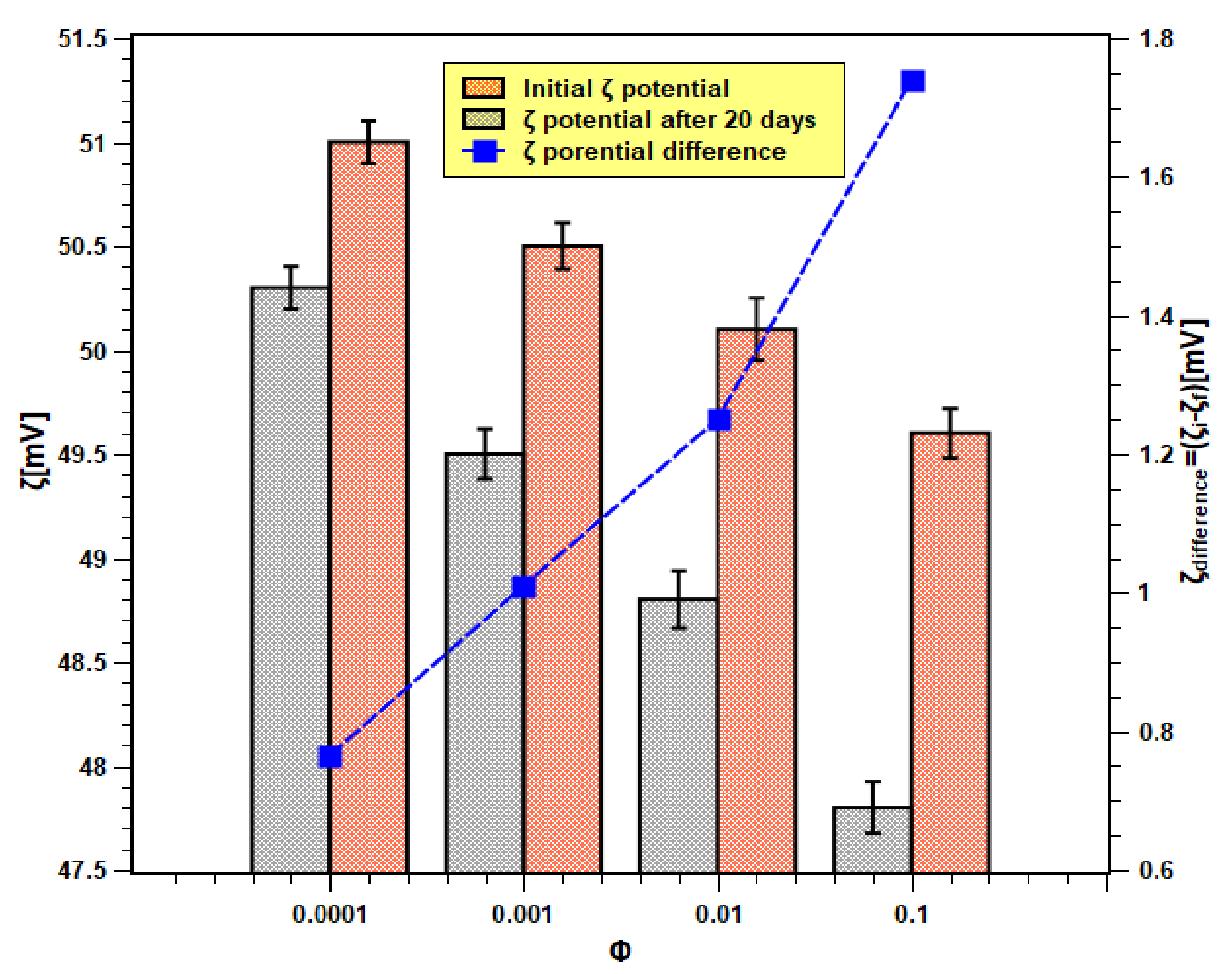 Nanomaterials 11 02138 g008