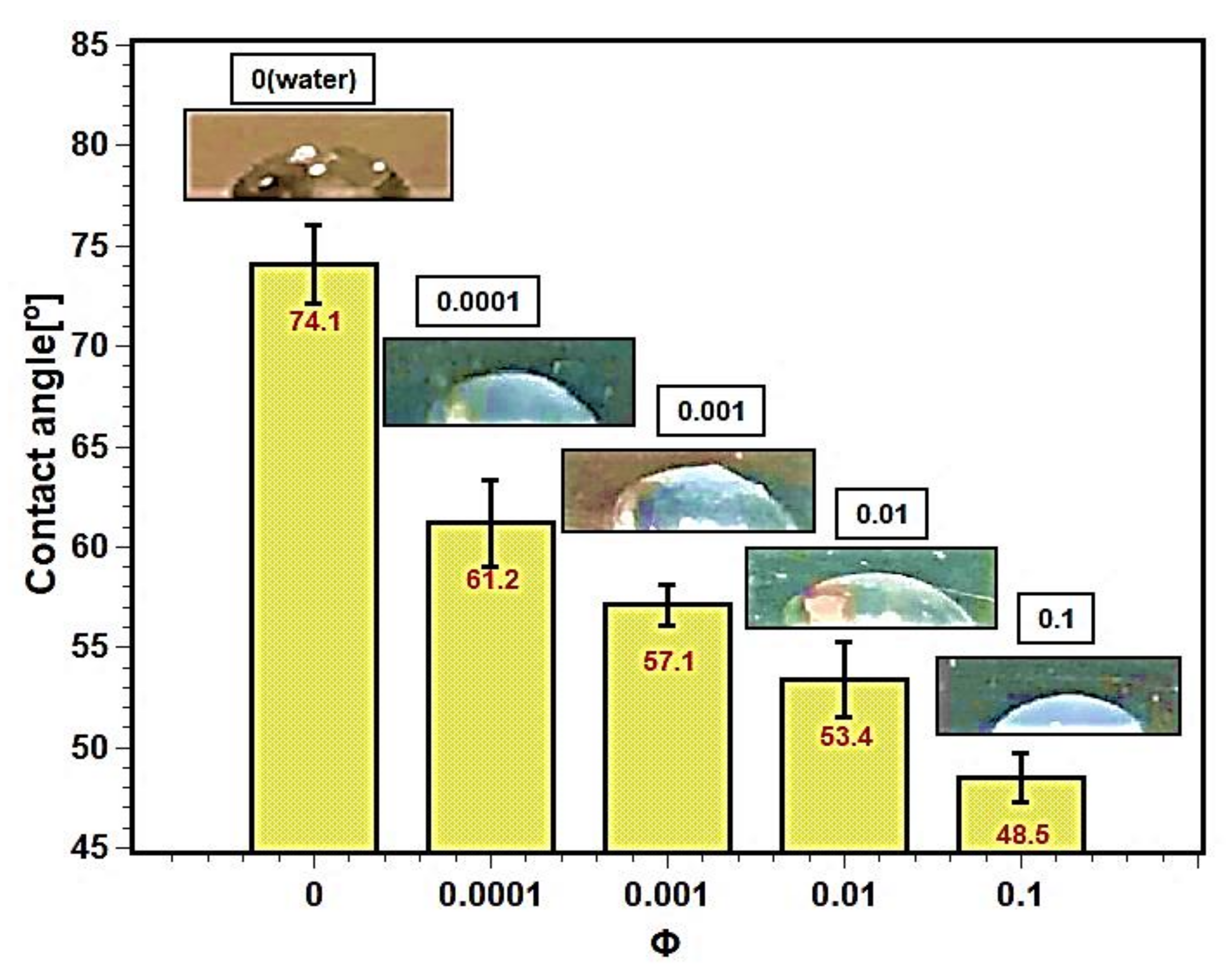 Nanomaterials 11 02138 g014
