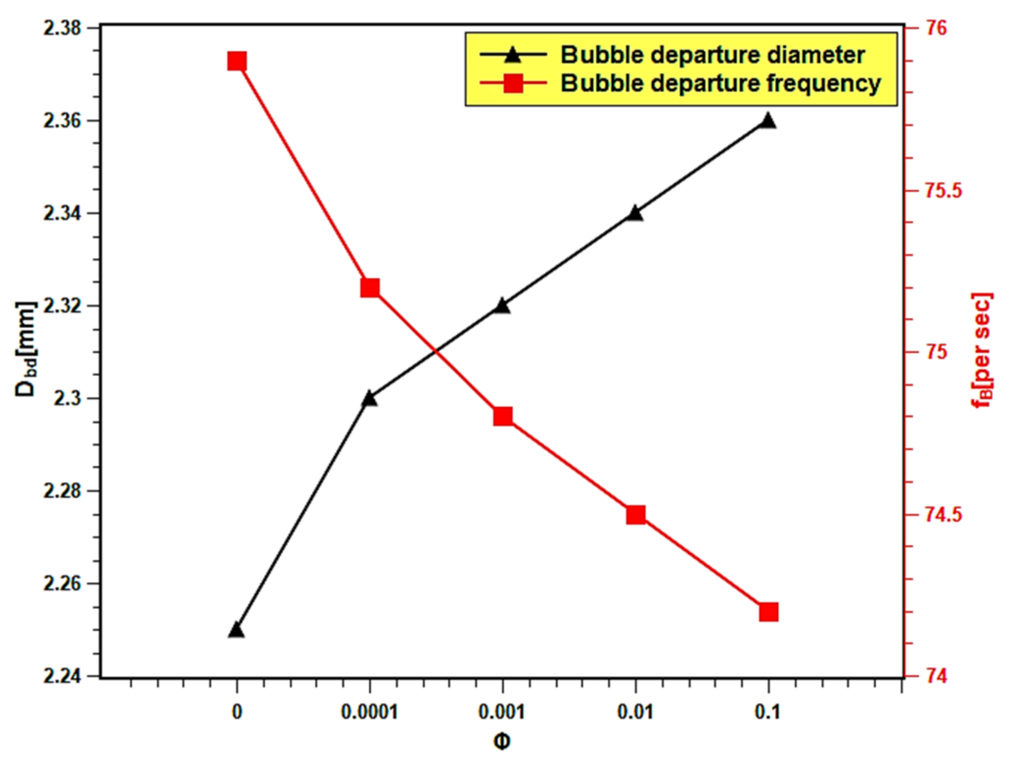 Nanomaterials 11 02138 g016