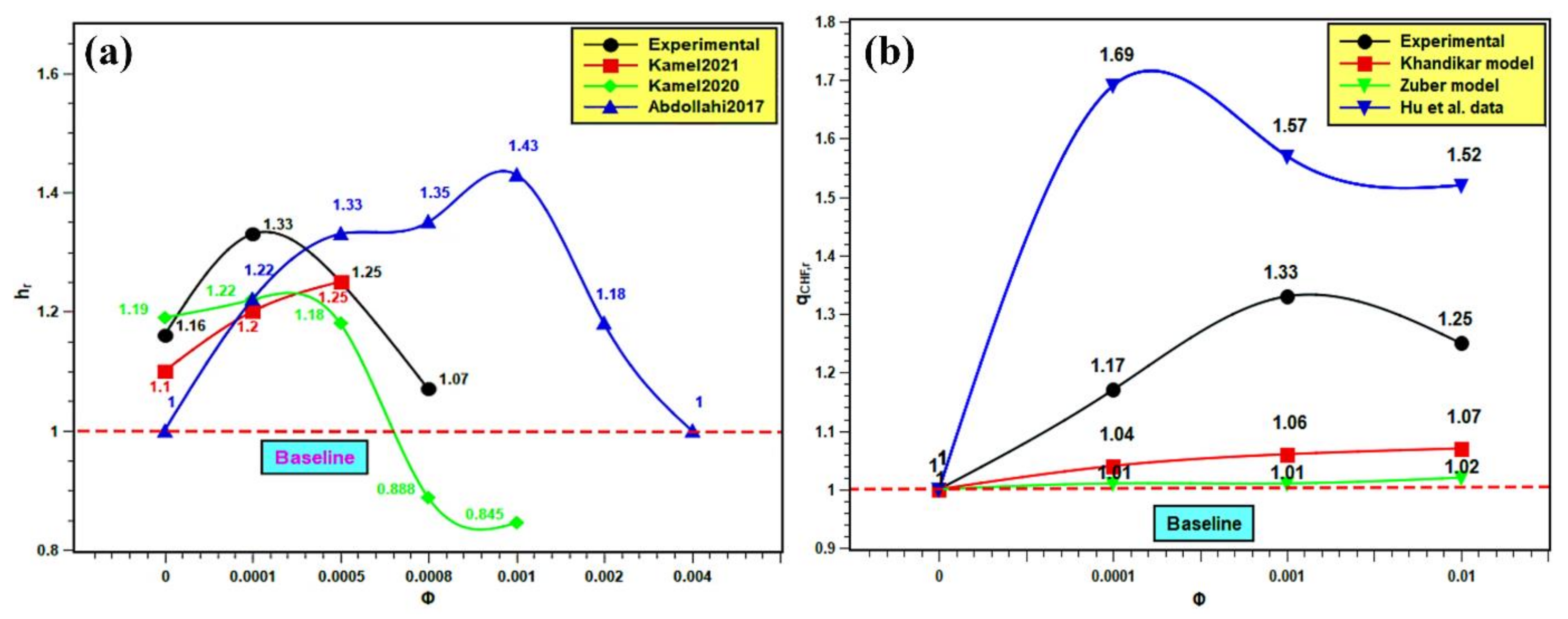 Nanomaterials 11 02138 g017